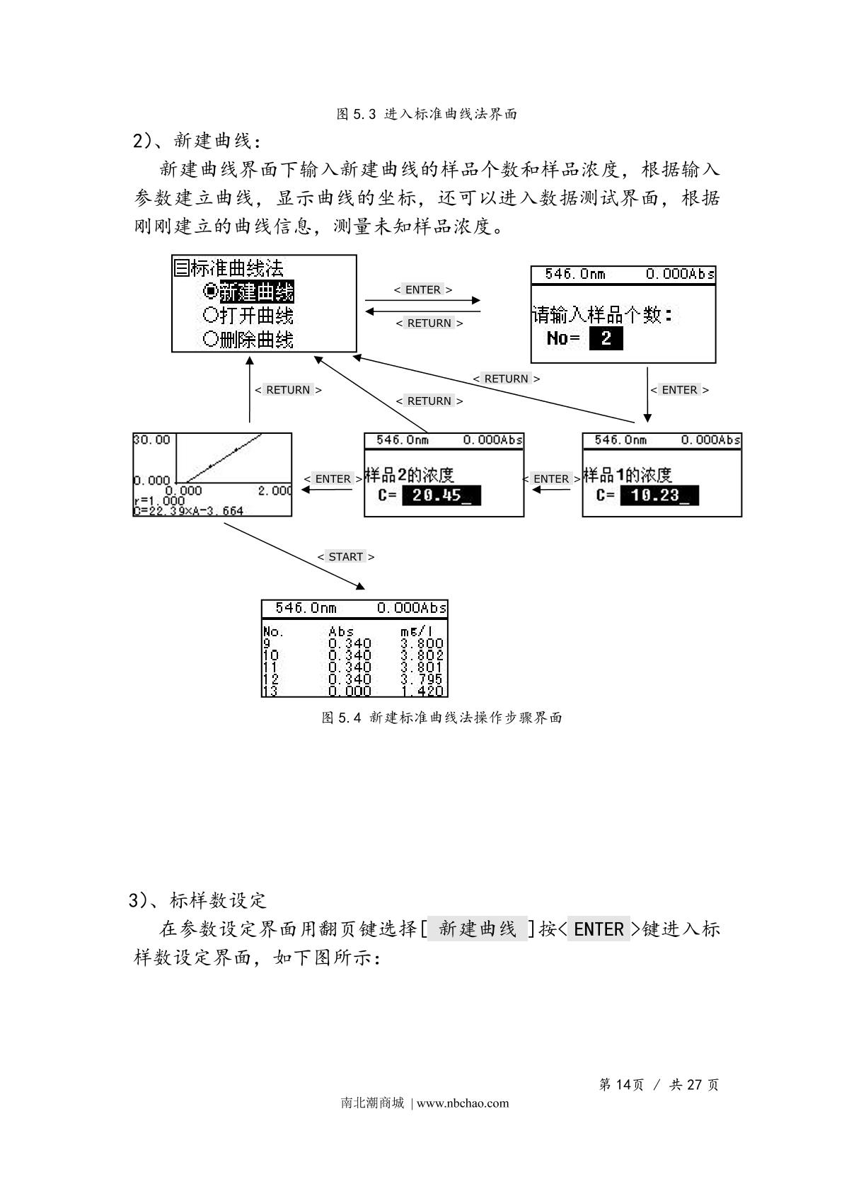 Yoke UV754 SpectrophotometerManual page 16