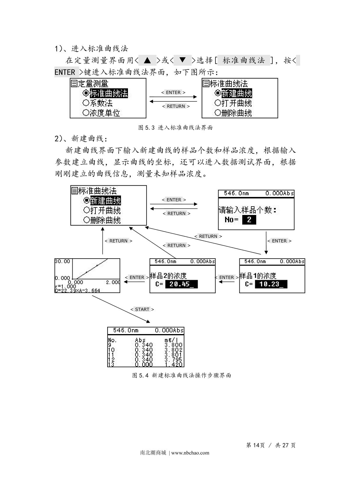 Yoke UV755B Spectrophotometer Manual page 16