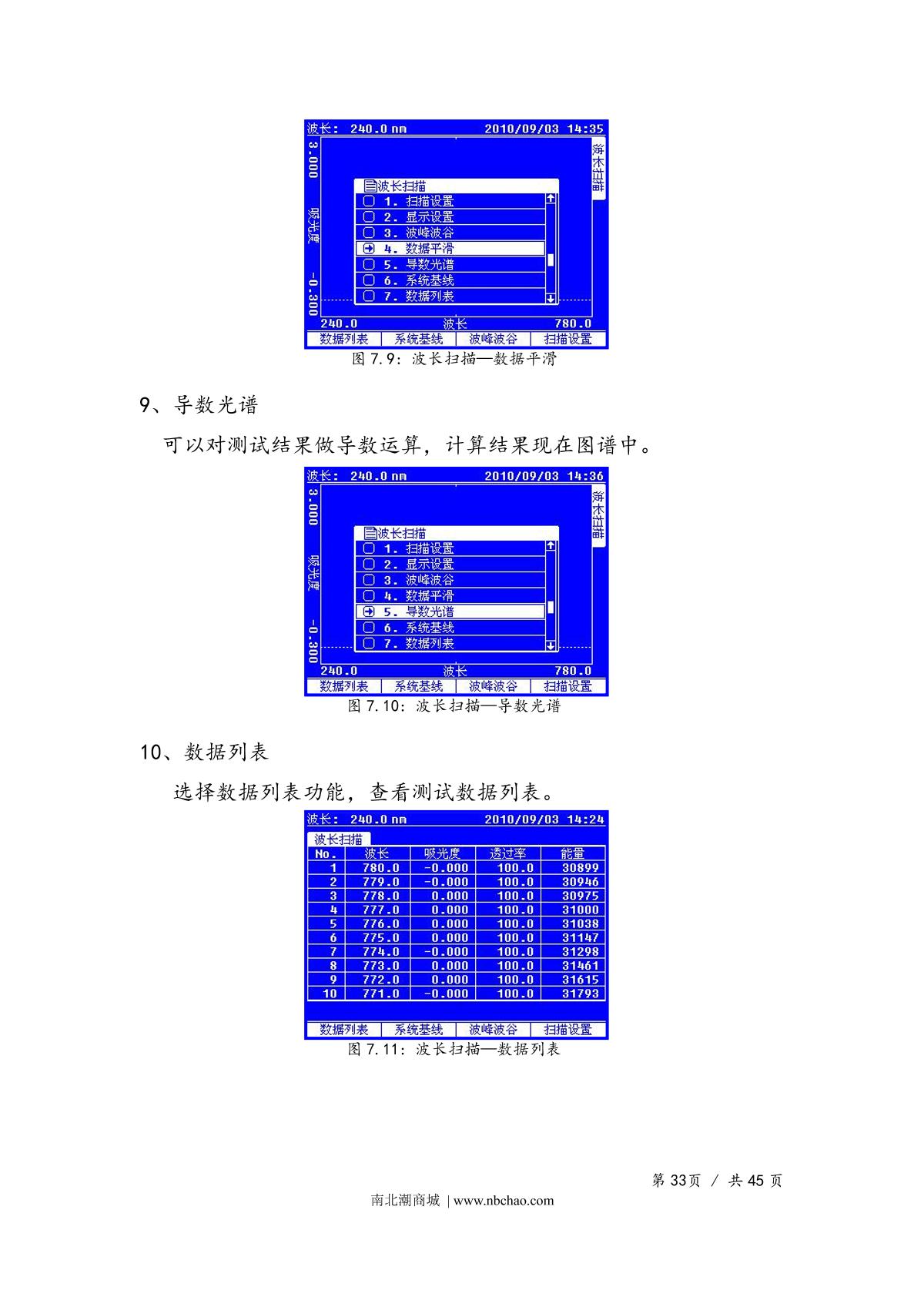 Yoke UV1900 SpectrophotometerManual page 36