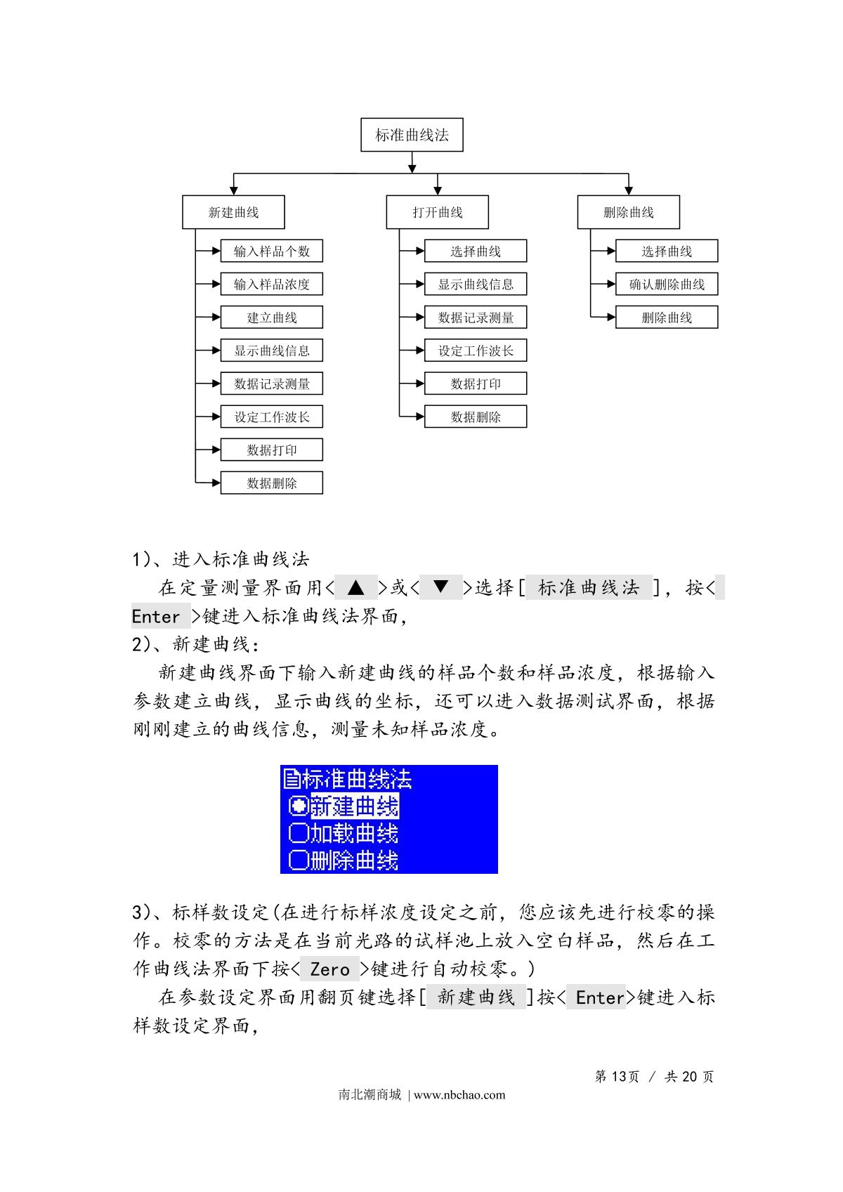 Yoke U2000 SpectrophotometerManual page 15