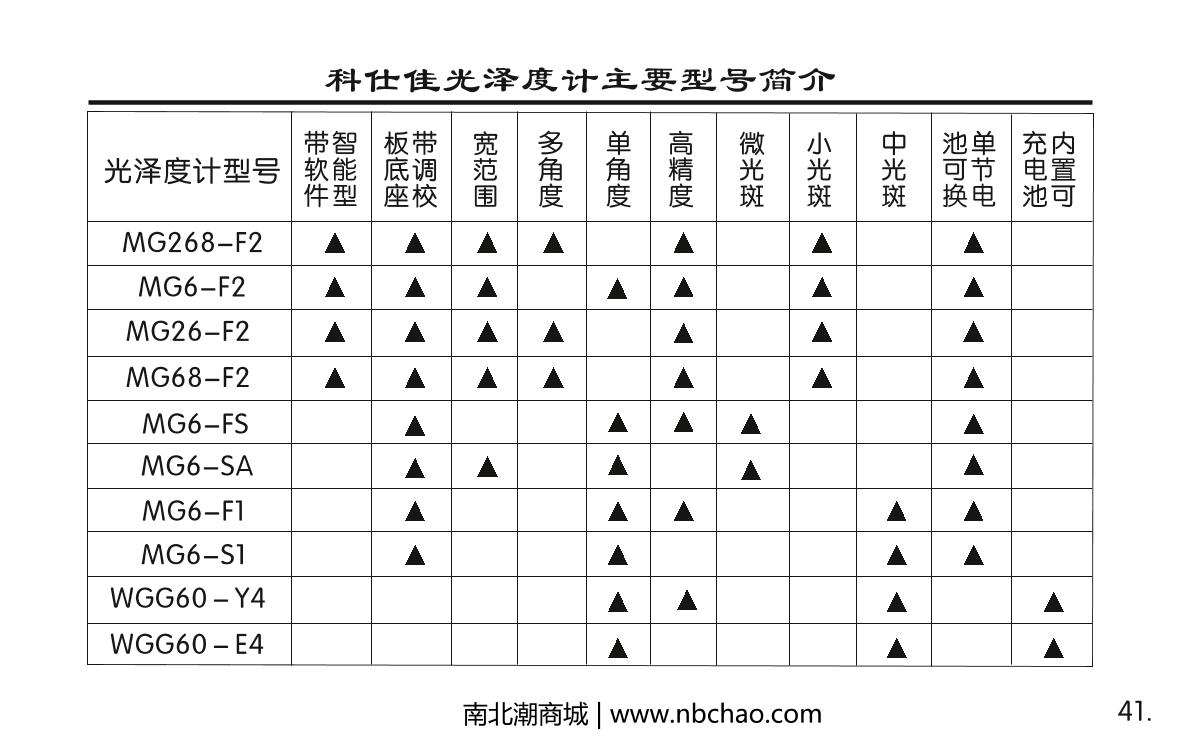 KSJ MG26-F2 Gloss meterManual page 41