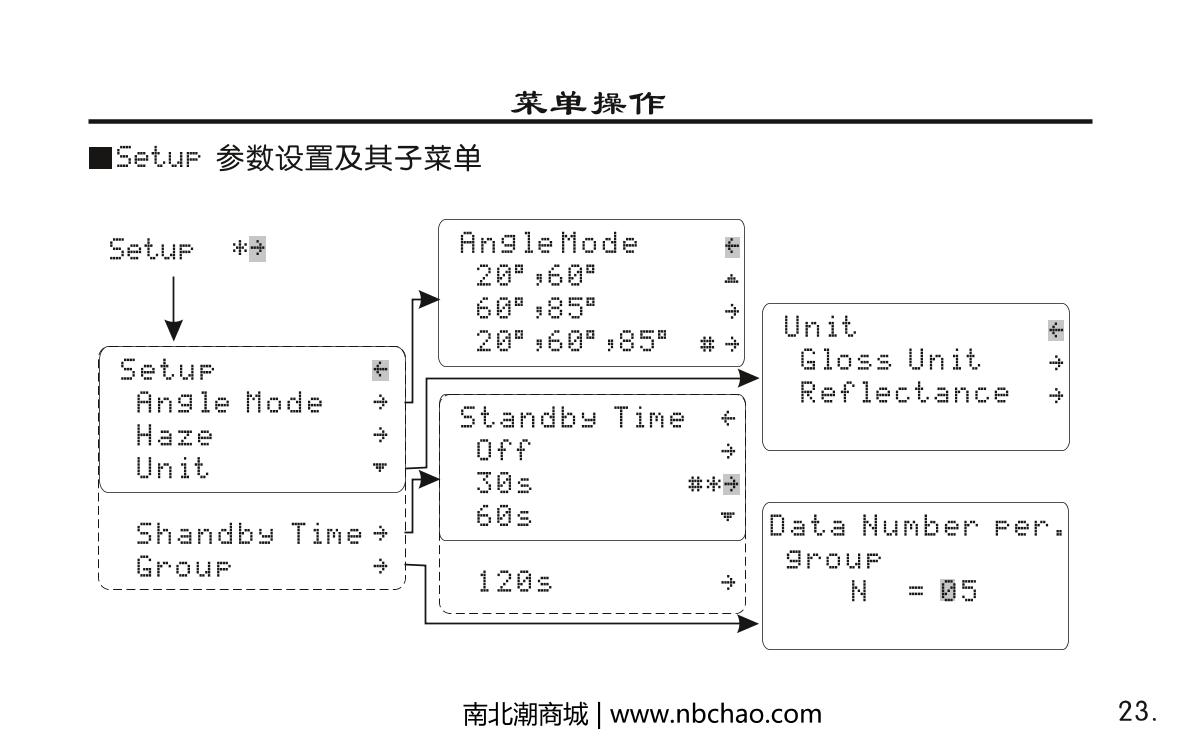 KSJ MG68-F2 Intelligent Gloss MeterManual page 24