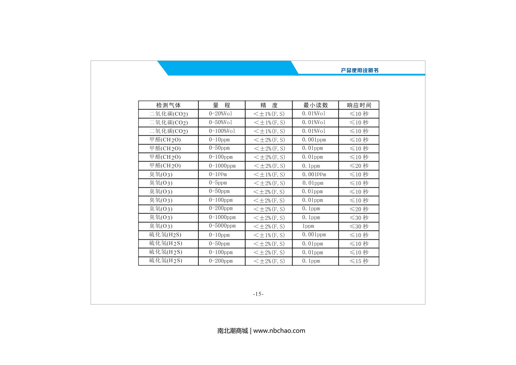Unitec High-precision SKY2000-C6H6 (0-50PPM) Pump suction benzene and benzene series DetectorManual page 17