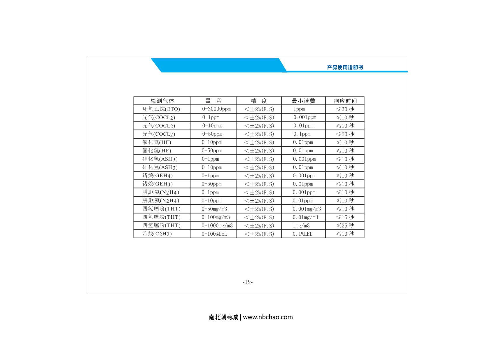 Unitec High-precision SKY2000-C6H6 (0-50PPM) Pump suction benzene and benzene series DetectorManual page 21