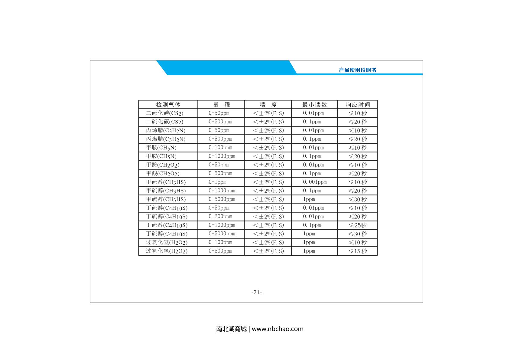 Unitec High-precision SKY2000-C6H6 (0-50PPM) Pump suction benzene and benzene series DetectorManual page 23