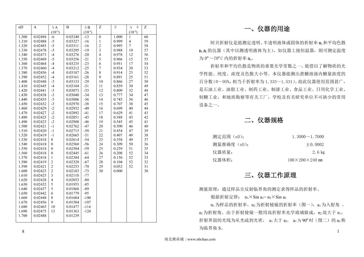 Suoguang WYA-2W Binocular Abbe refractometerManual page 3