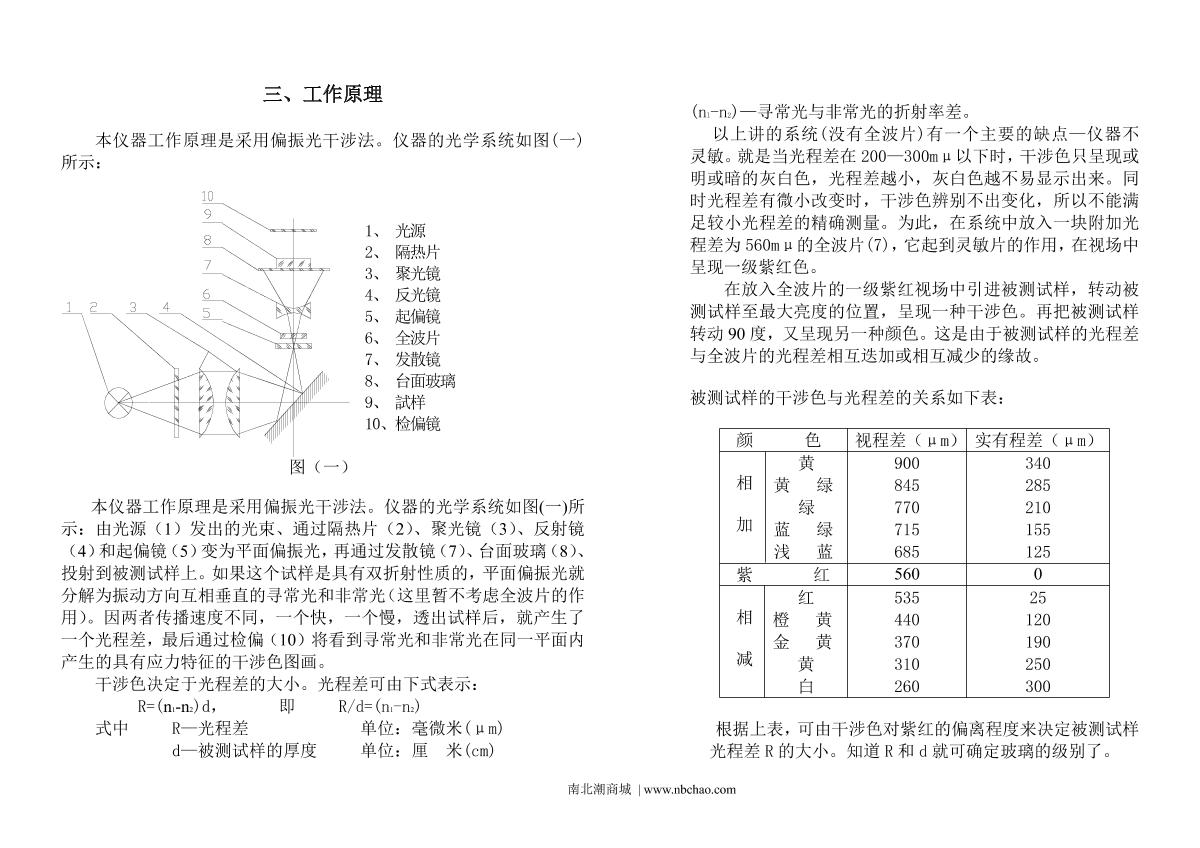 Suoguang WYL-2 stress gaugeManual page 5