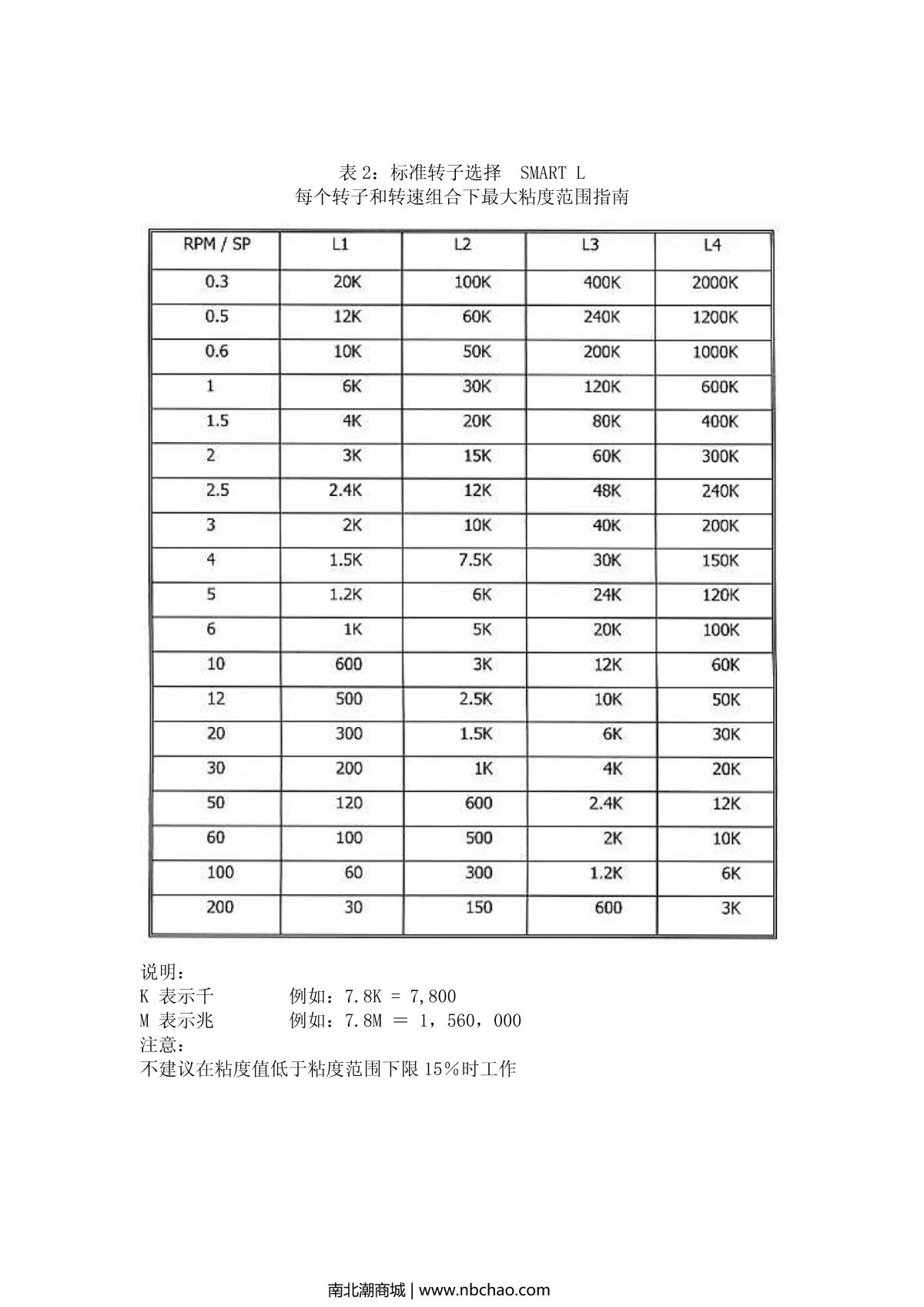 JULABO   brochure page 15