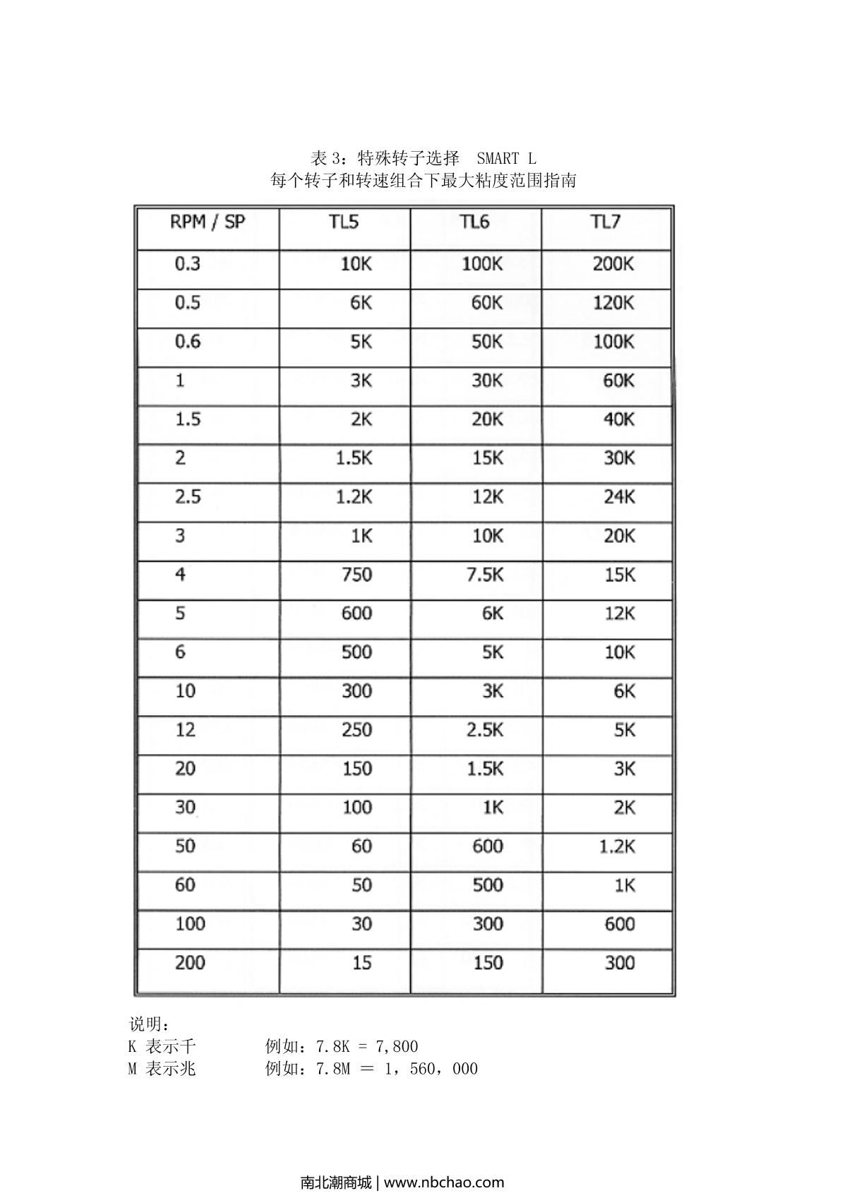 JULABO   brochure page 16