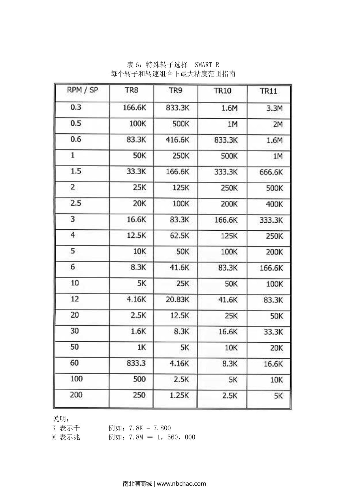 JULABO   brochure page 19