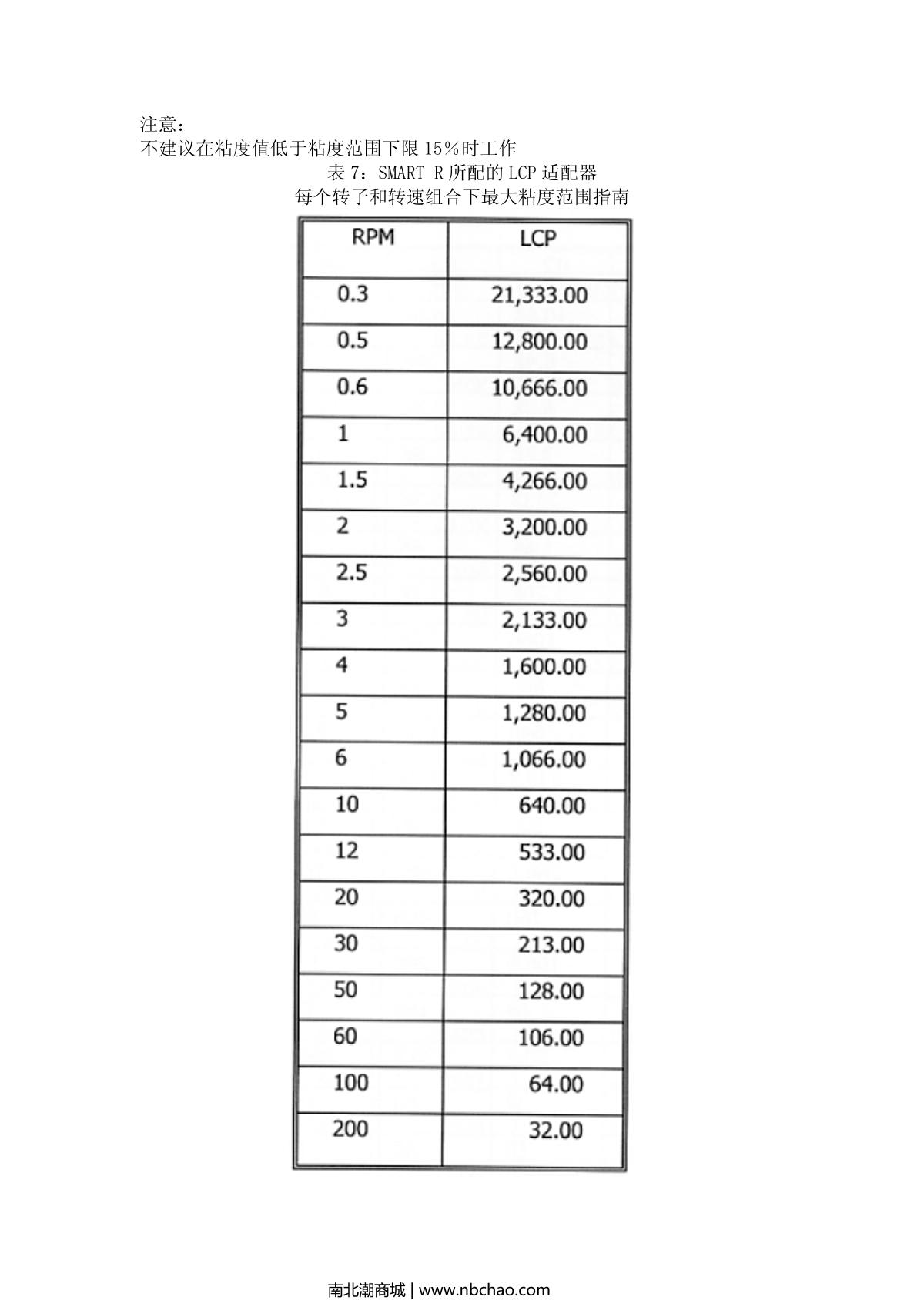 JULABO   brochure page 20