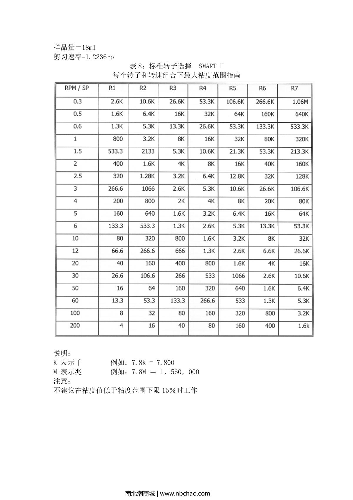 JULABO   brochure page 21