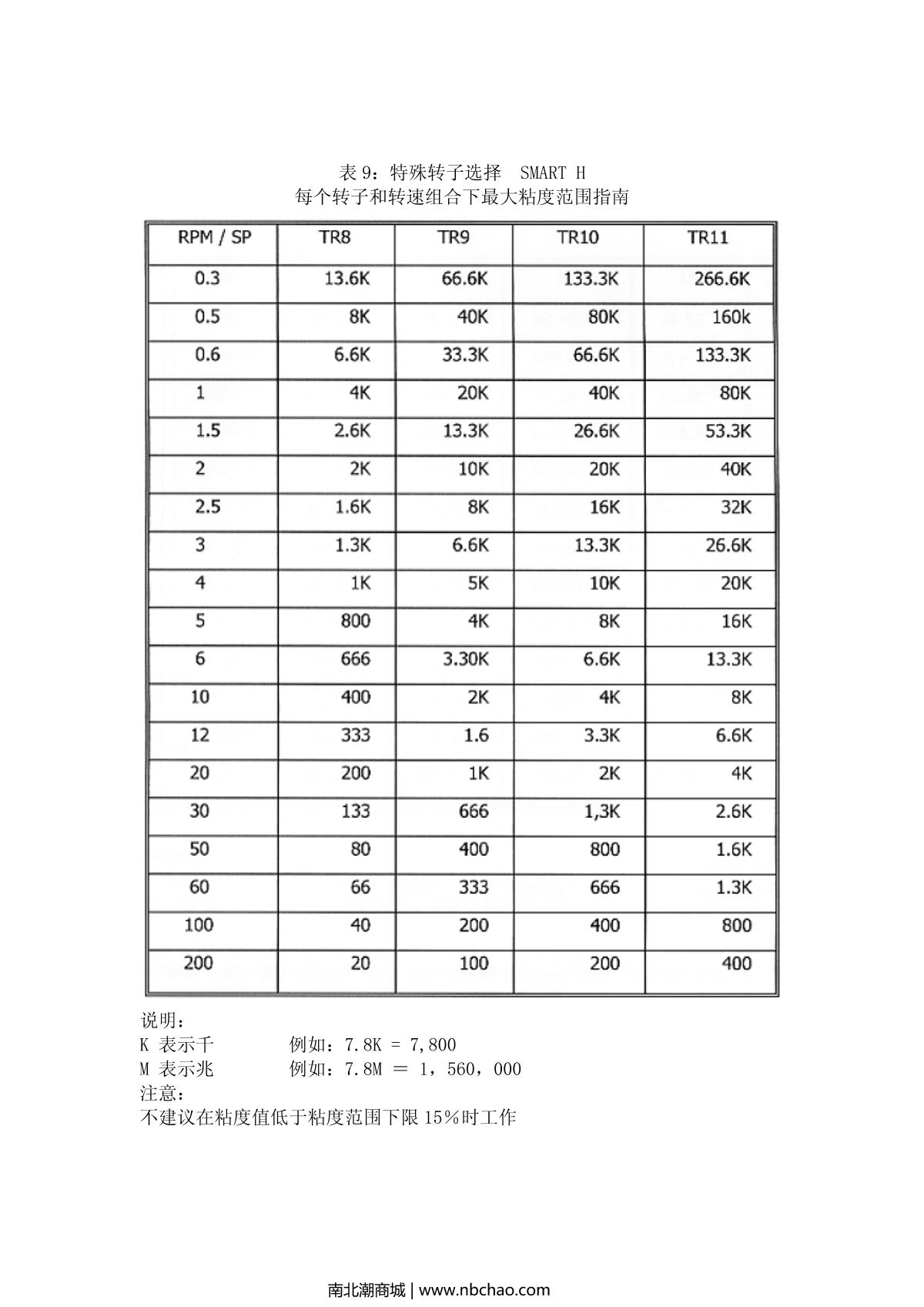 JULABO   brochure page 22