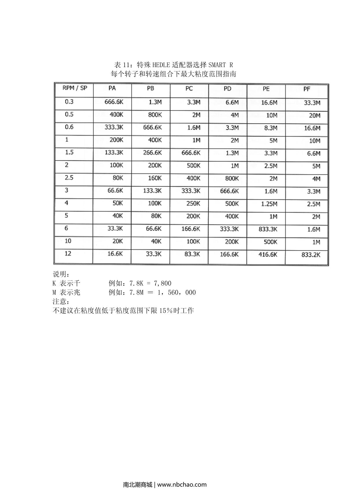JULABO   brochure page 24