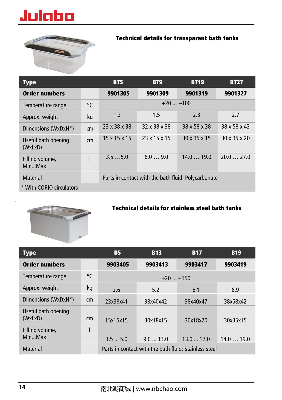 JULABO  Manual page 14
