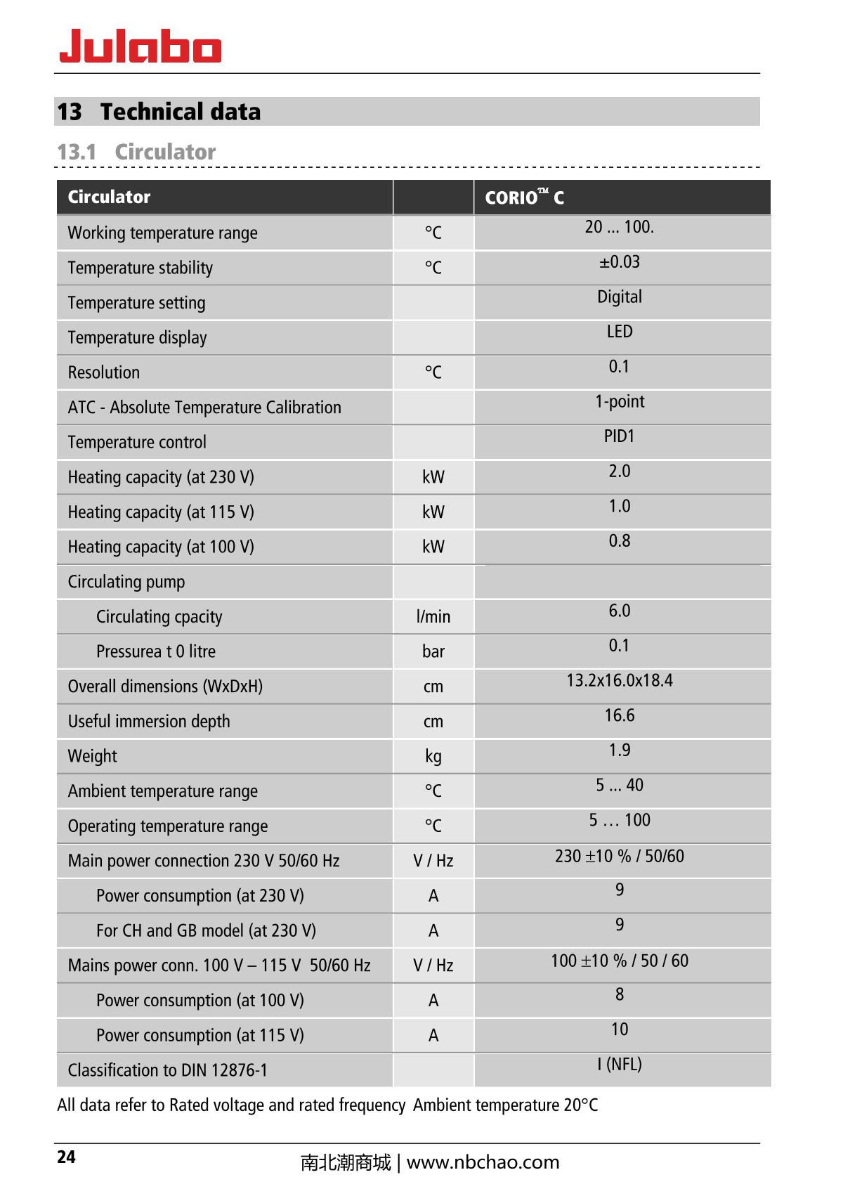 JULABO  Manual page 24