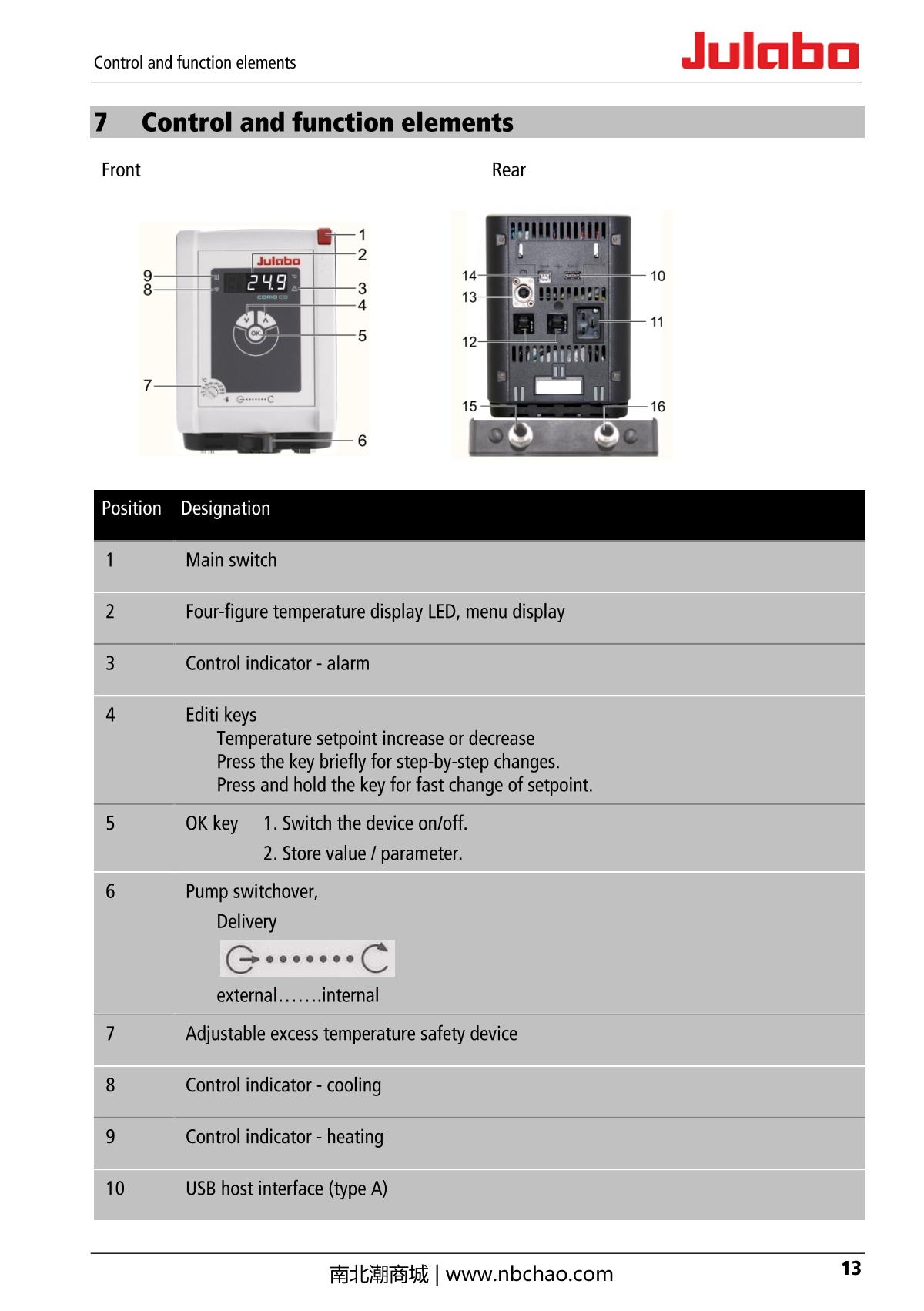 JULABO  Manual page 13