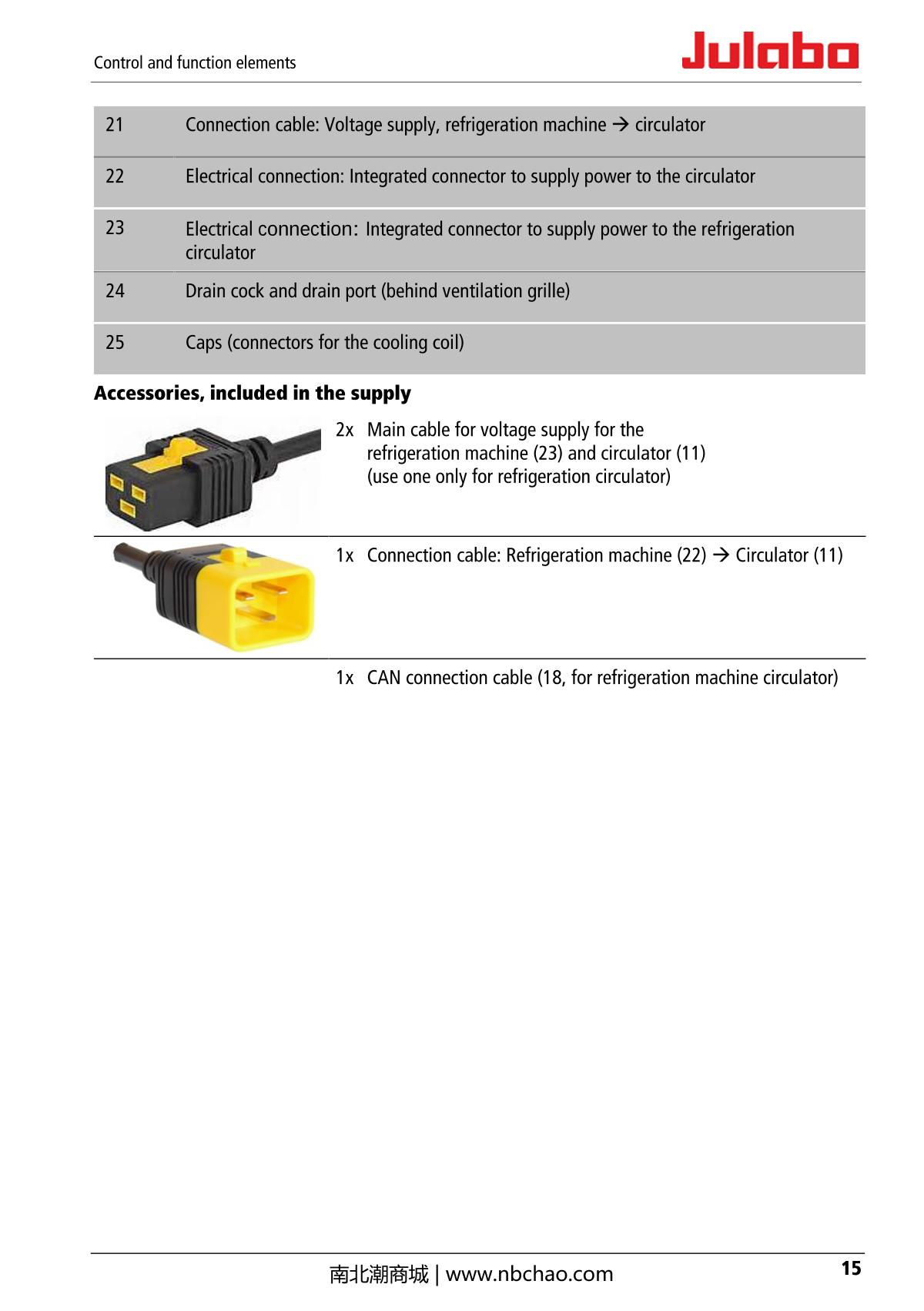 JULABO  Manual page 15