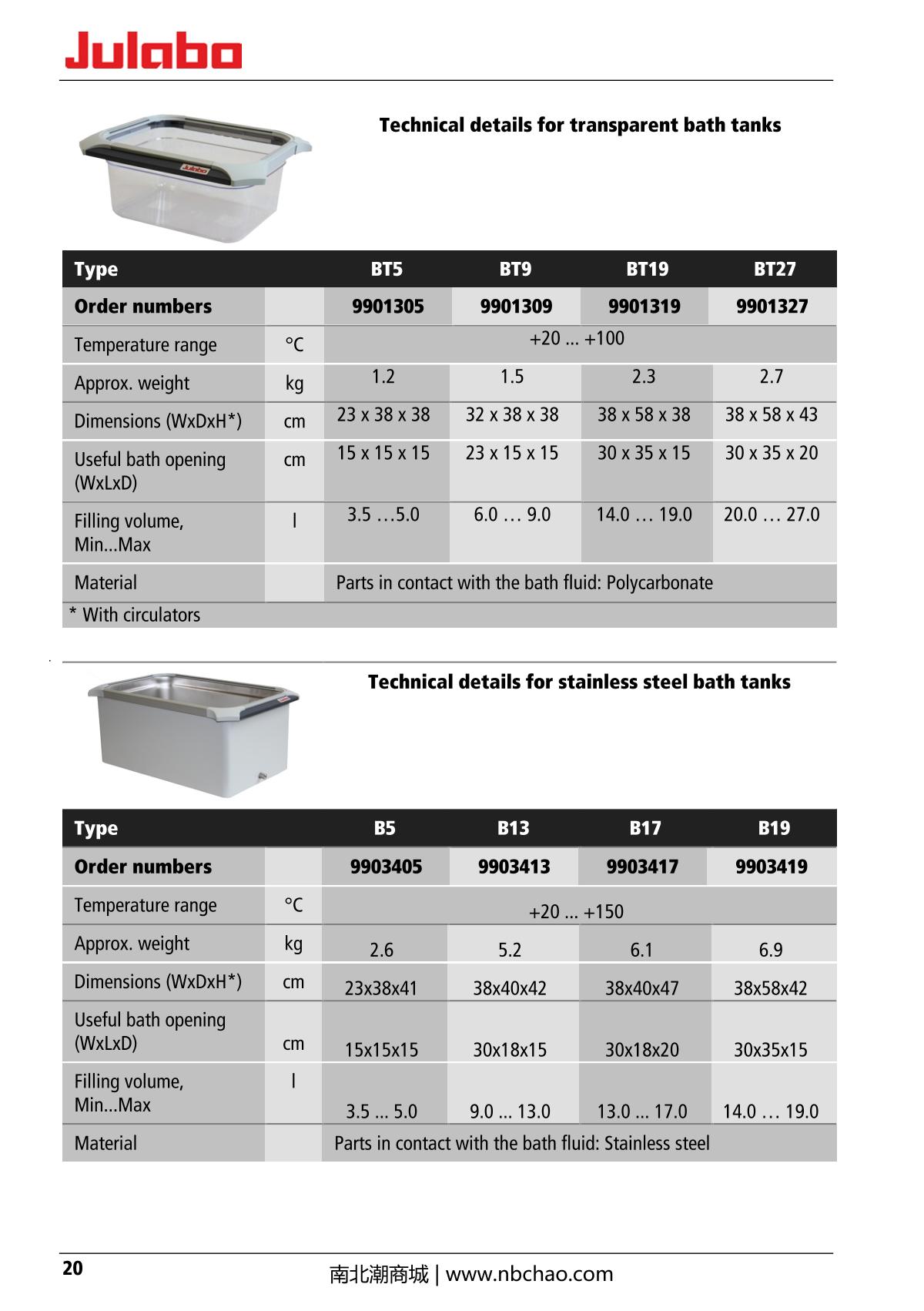JULABO  Manual page 20