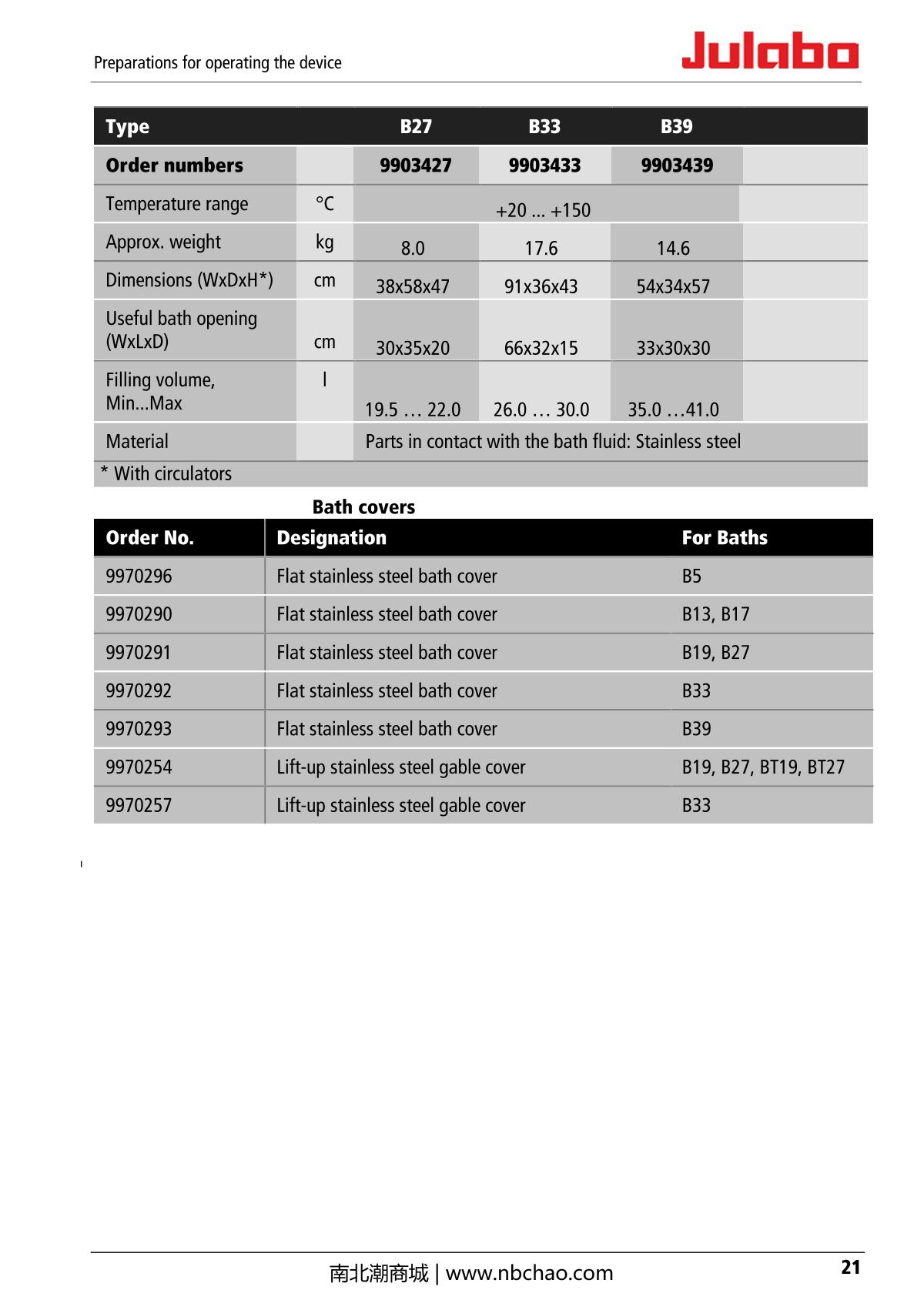JULABO  Manual page 21