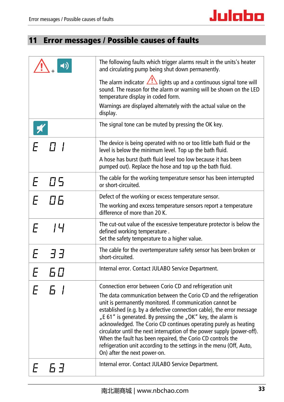 JULABO  Manual page 33