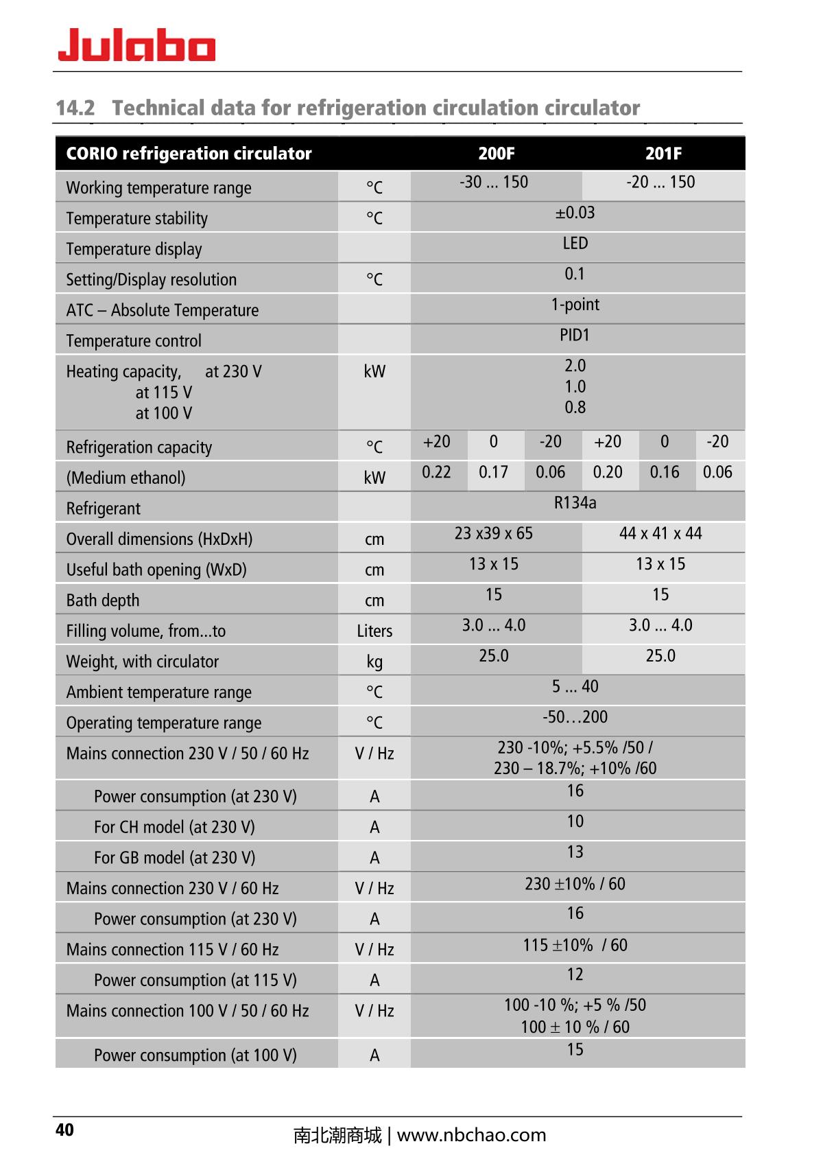 JULABO  Manual page 40