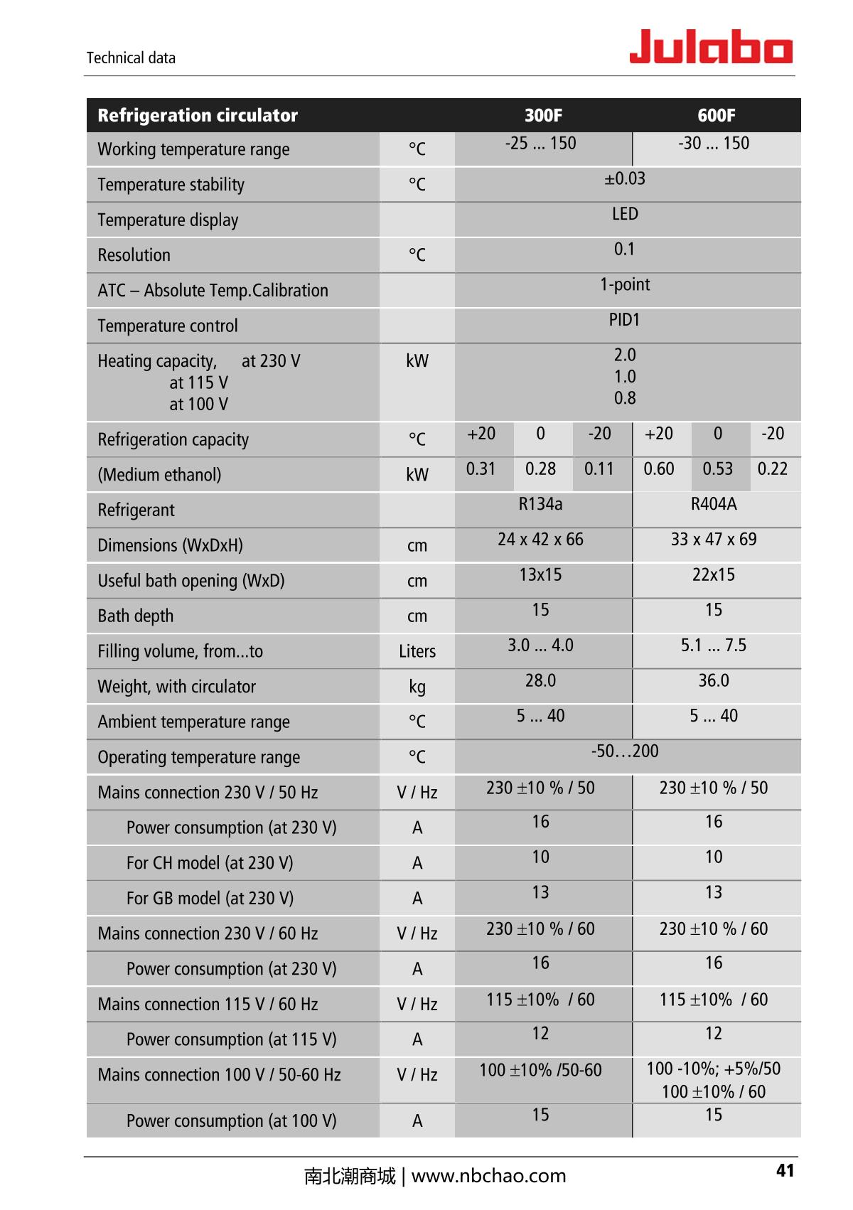 JULABO  Manual page 41