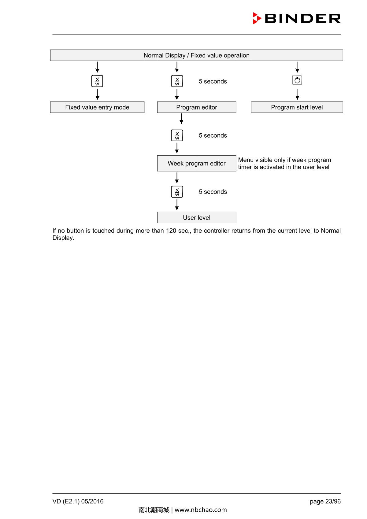 Binder VD53 Vacuum OvenManual page 23