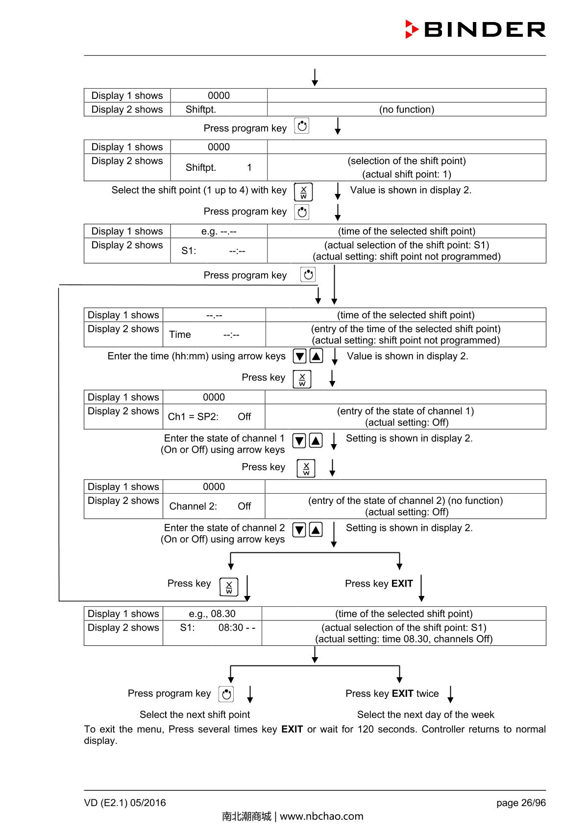 Binder VD53 Vacuum OvenManual page 26