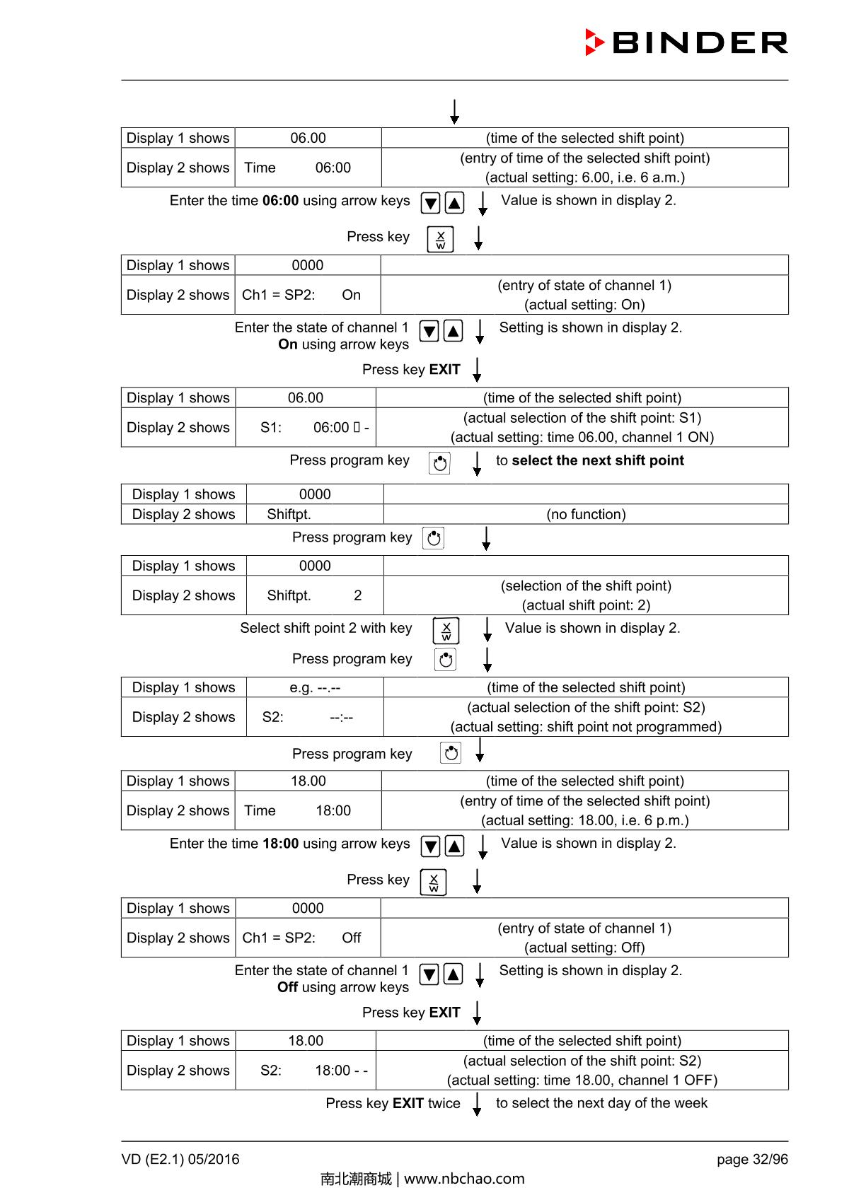 Binder VD53 Vacuum OvenManual page 32
