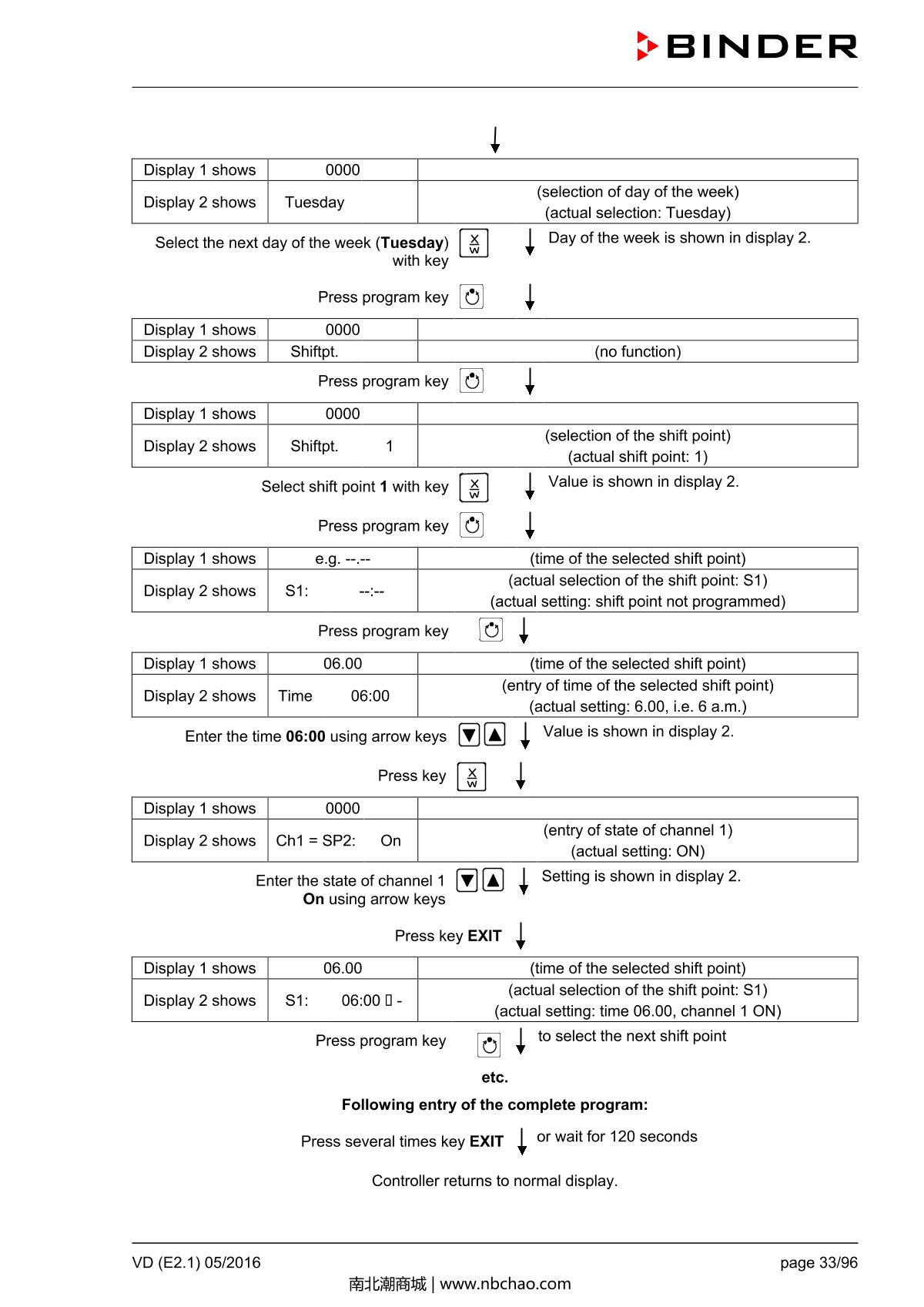 Binder VD53 Vacuum OvenManual page 33