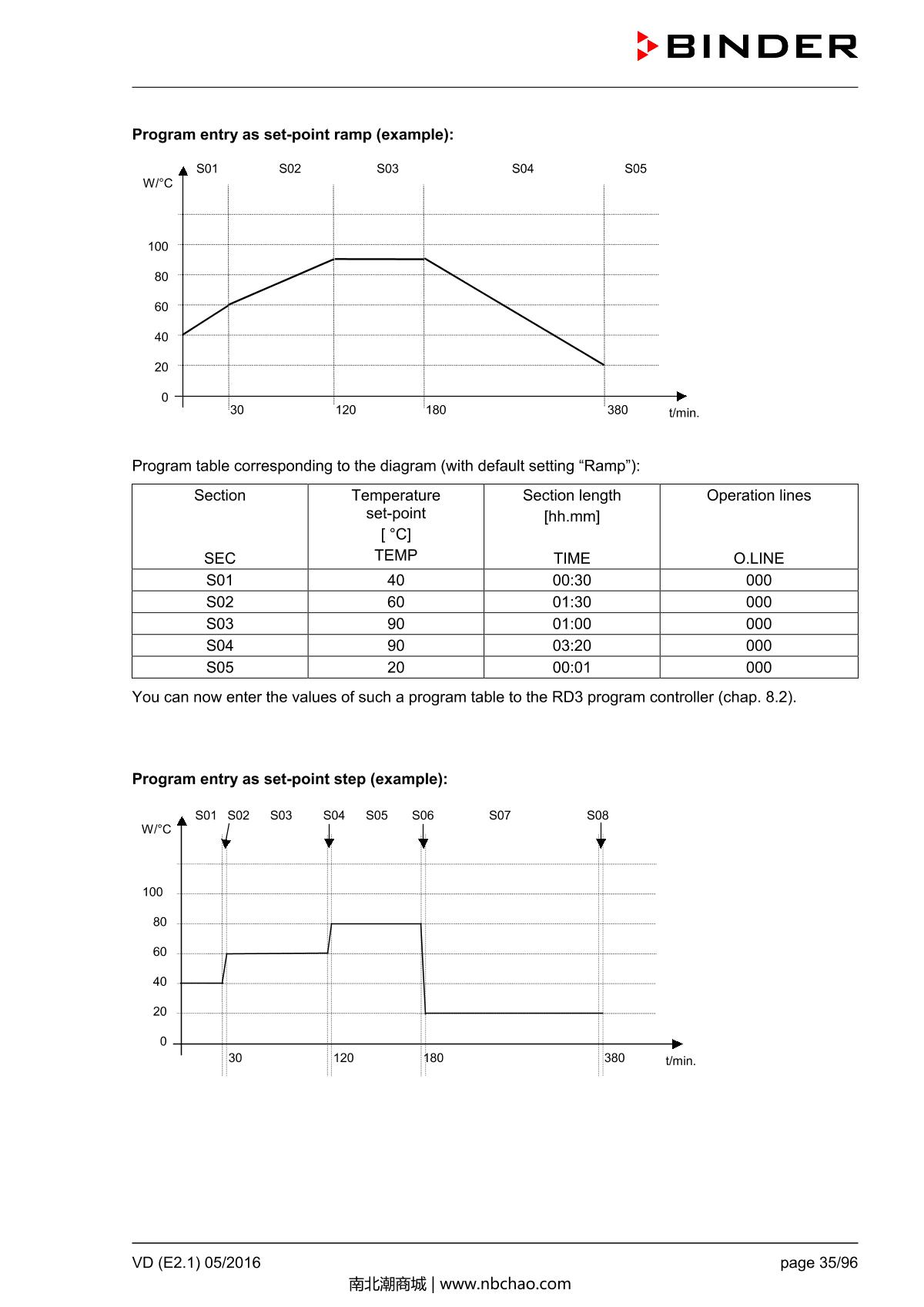 Binder VD53 Vacuum OvenManual page 35
