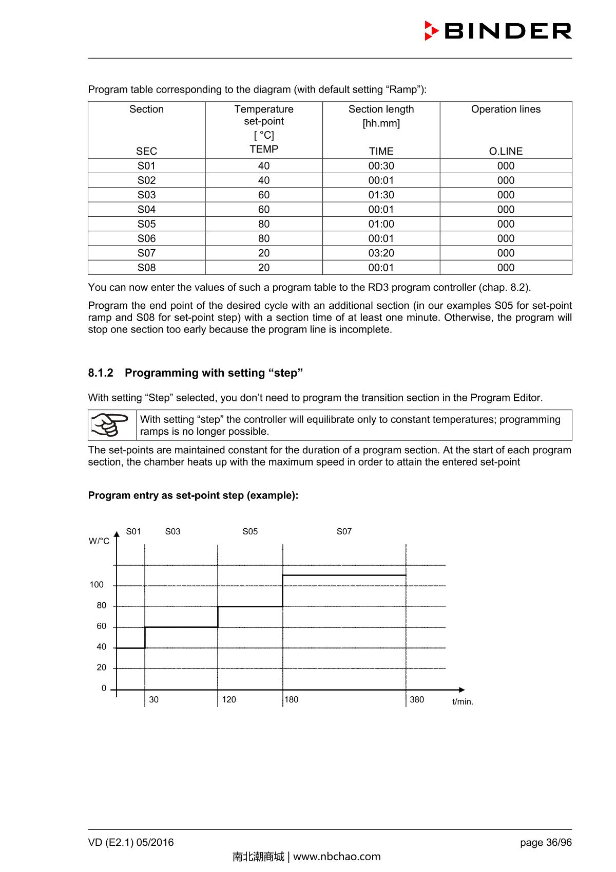 Binder VD53 Vacuum OvenManual page 36