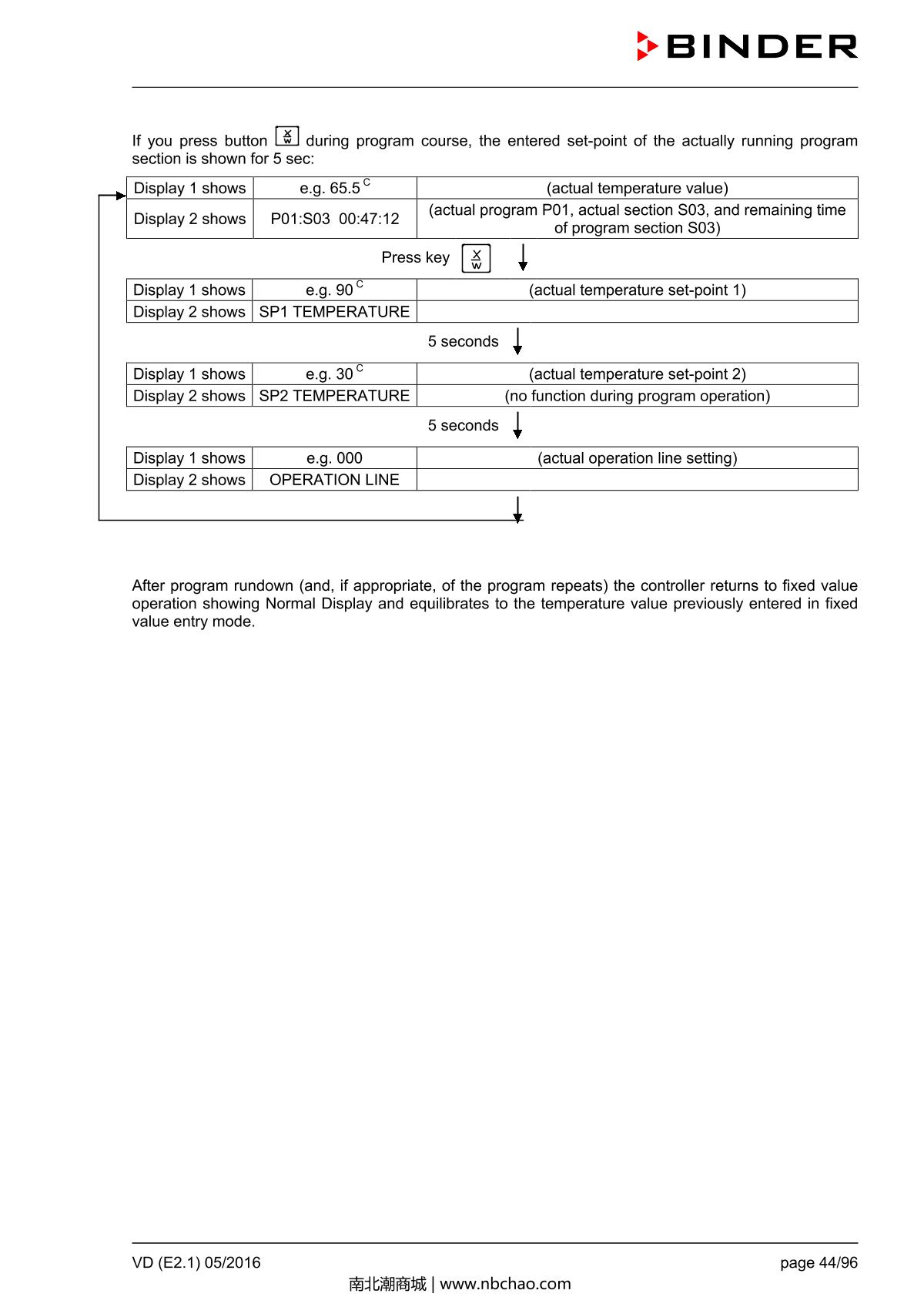 Binder VD53 Vacuum OvenManual page 44