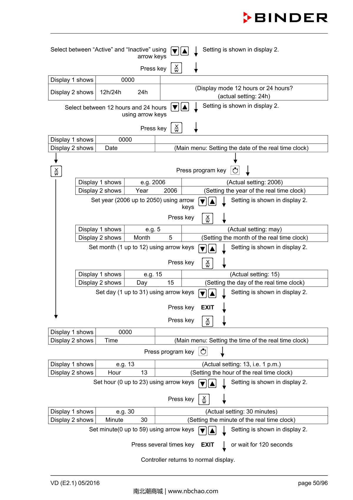 Binder VD53 Vacuum OvenManual page 50