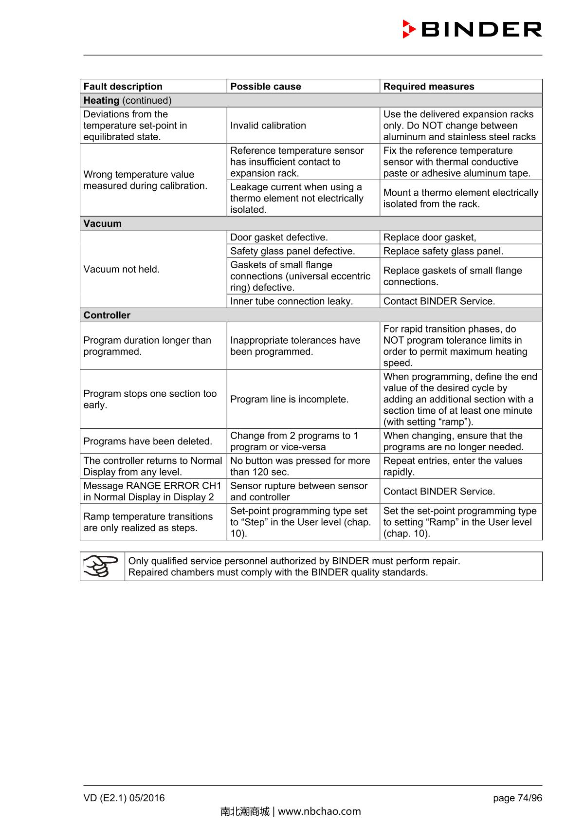 Binder VD53 Vacuum OvenManual page 74