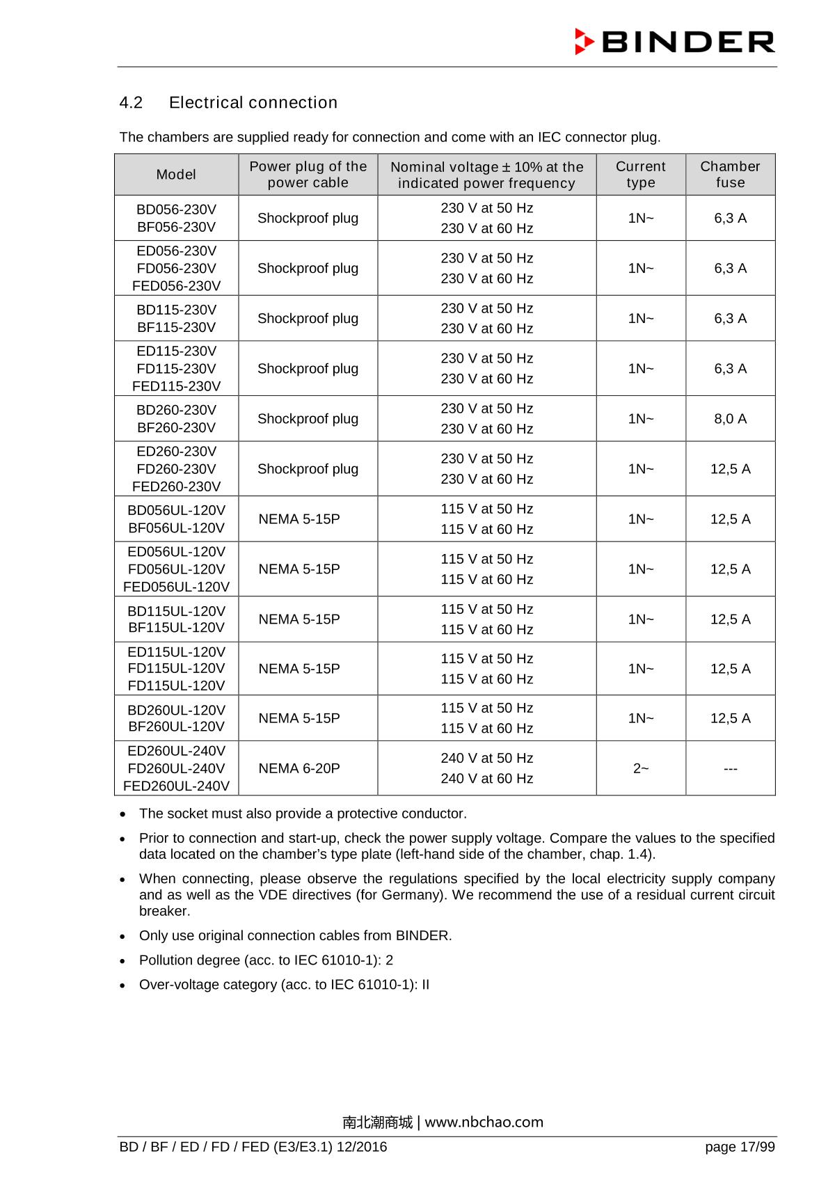 Binder ED260 Natural convection ovenManual page 17