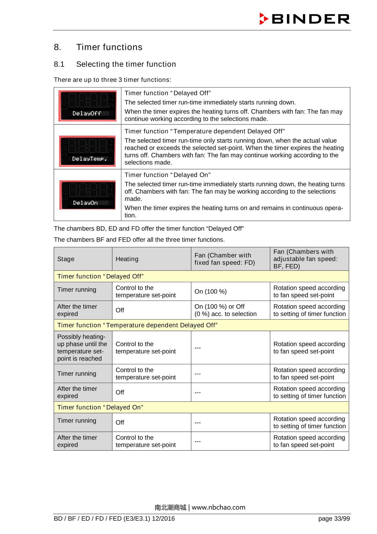 Binder ED260 Natural convection ovenManual page 33