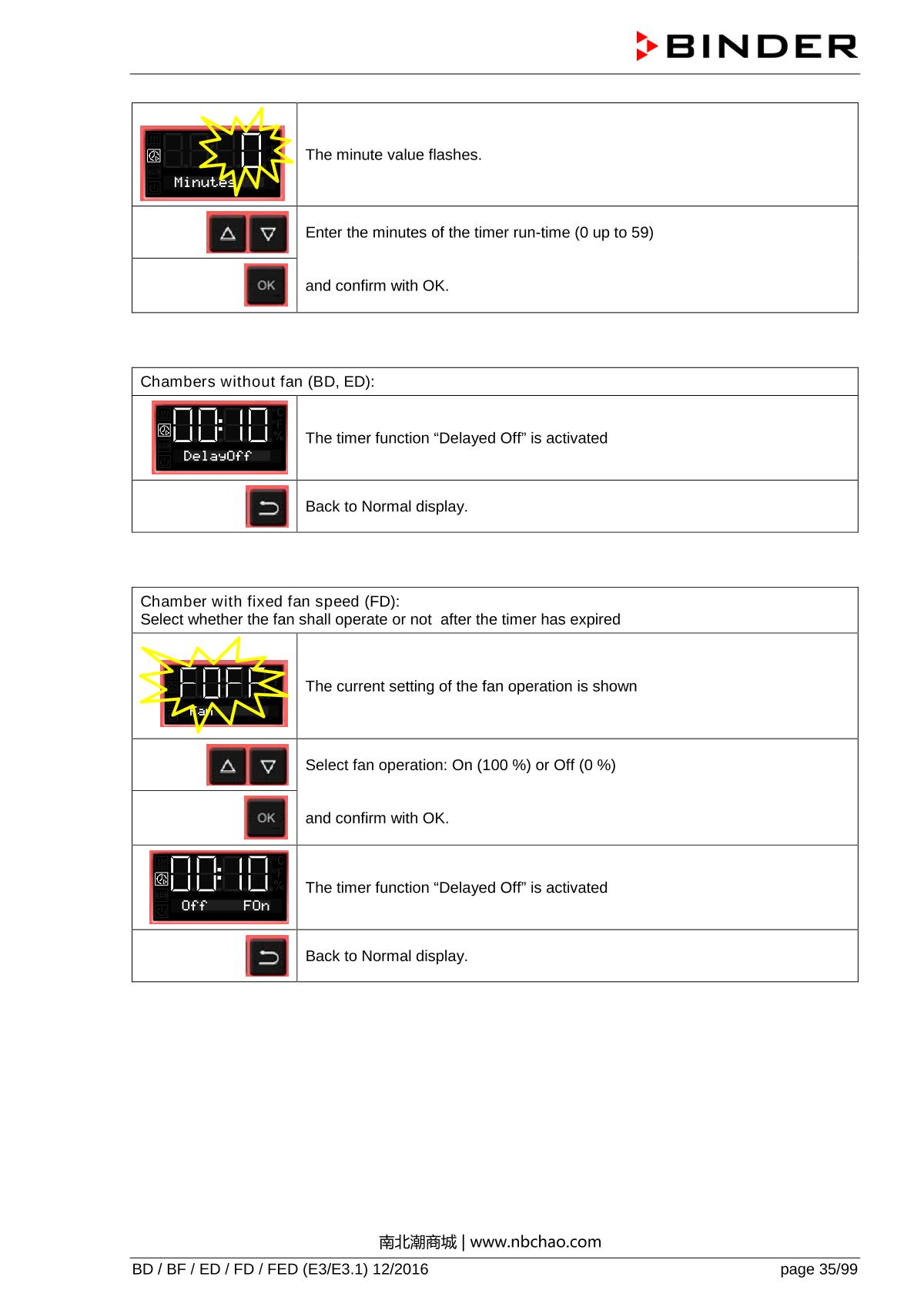 Binder ED260 Natural convection ovenManual page 35