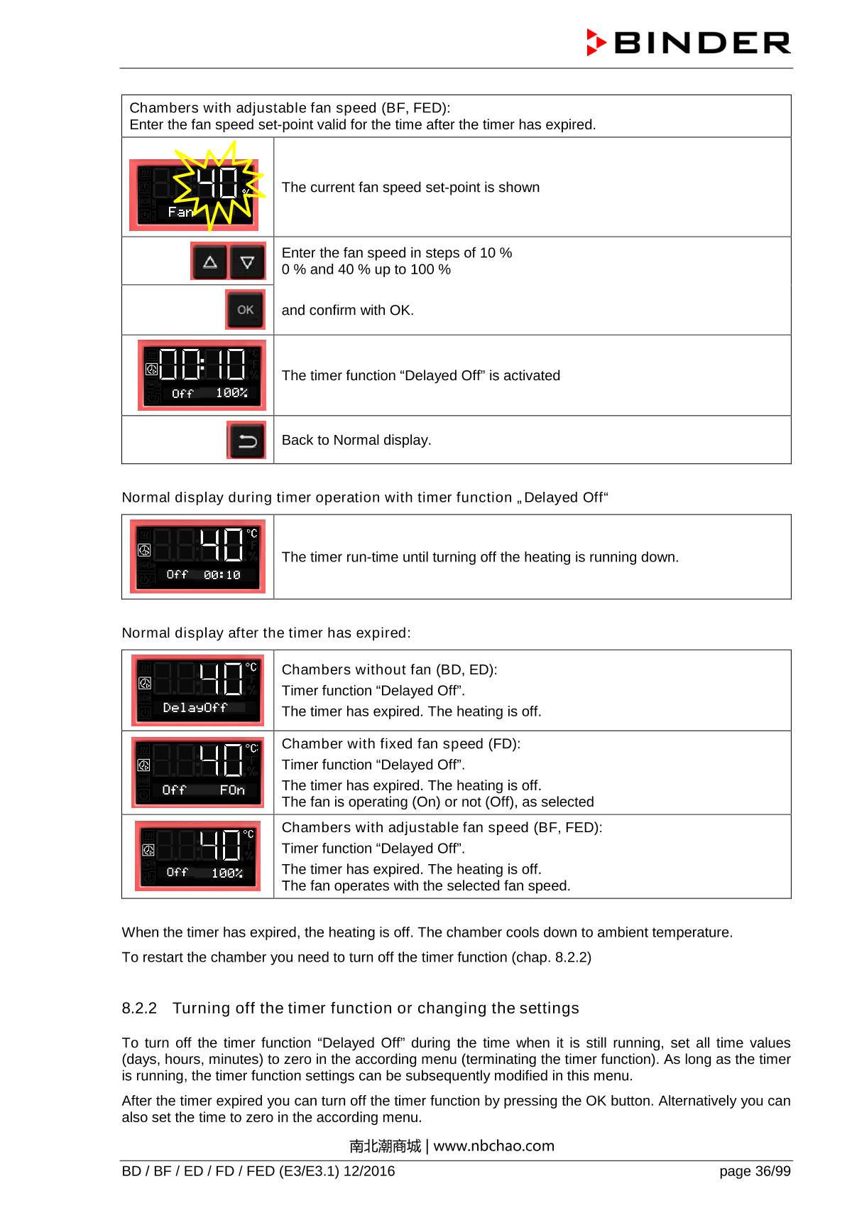 Binder ED260 Natural convection ovenManual page 36