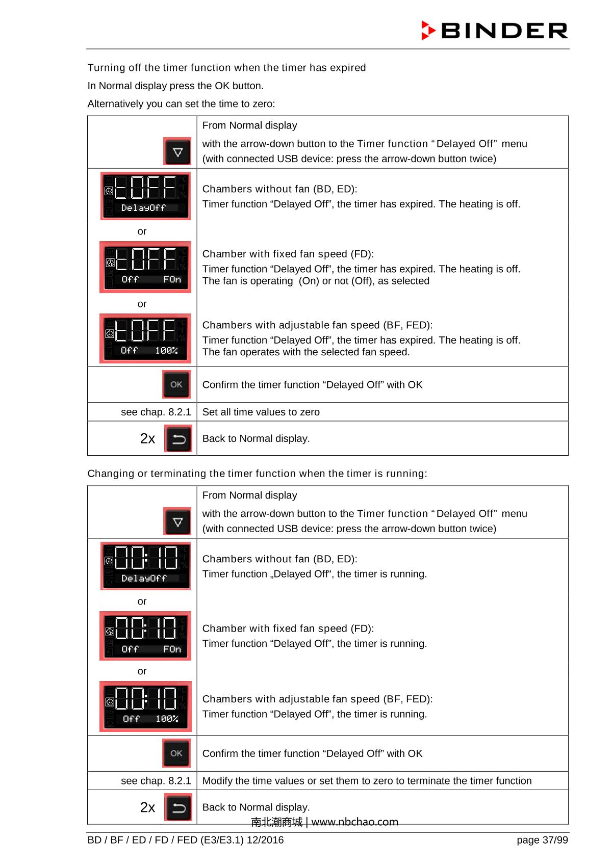Binder ED260 Natural convection ovenManual page 37