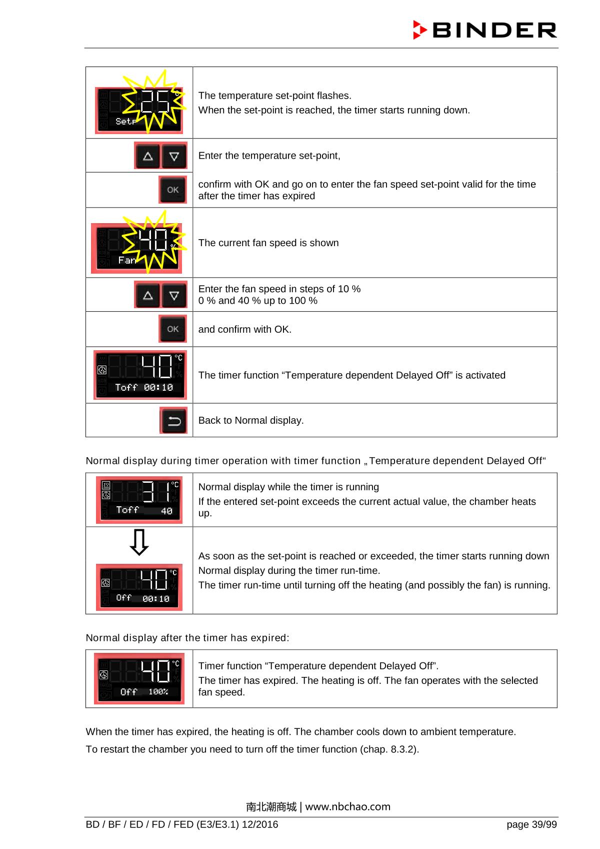Binder ED260 Natural convection ovenManual page 39