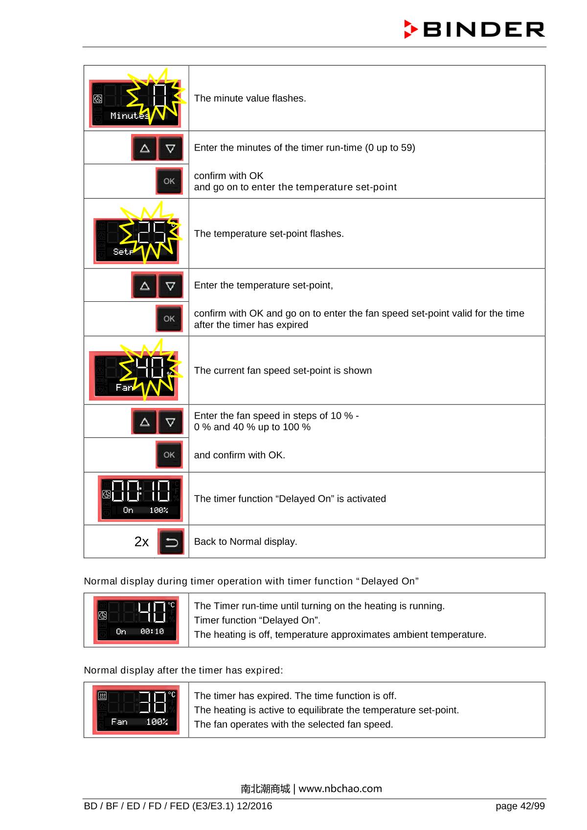 Binder ED260 Natural convection ovenManual page 42