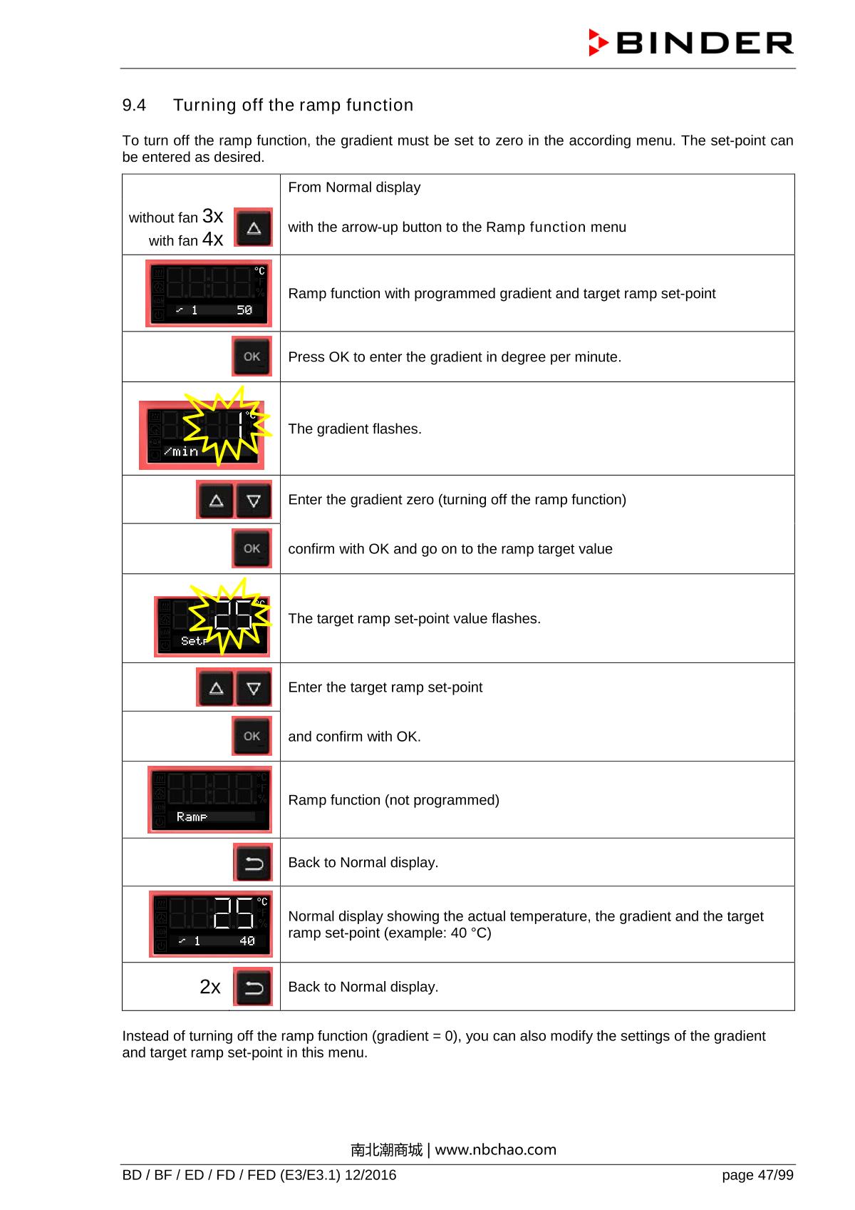 Binder ED260 Natural convection ovenManual page 47