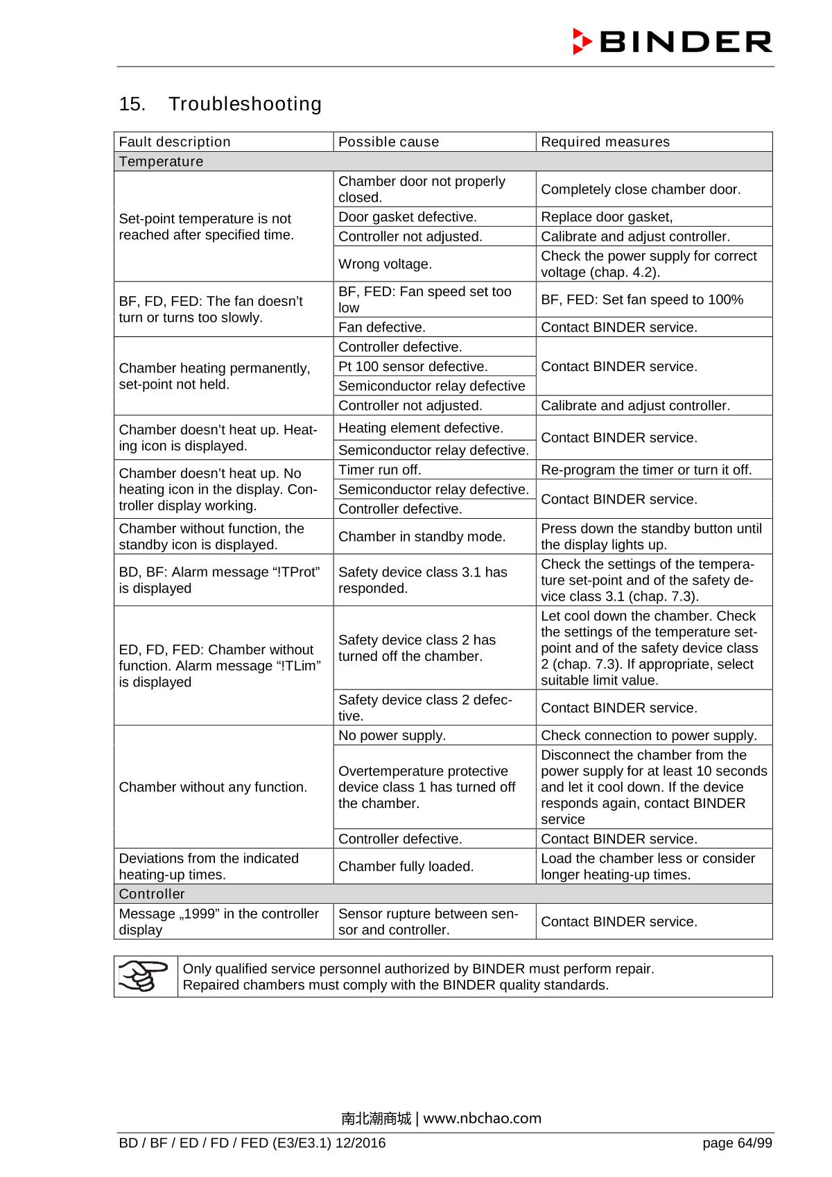 Binder ED260 Natural convection ovenManual page 64