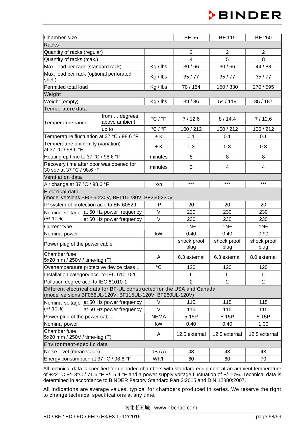 Binder ED260 Natural convection ovenManual page 68
