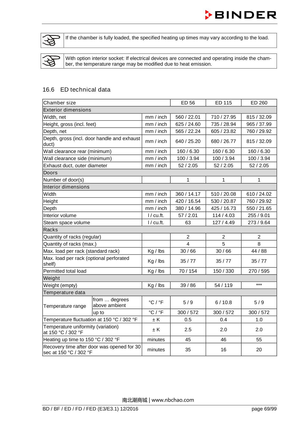 Binder ED260 Natural convection ovenManual page 69