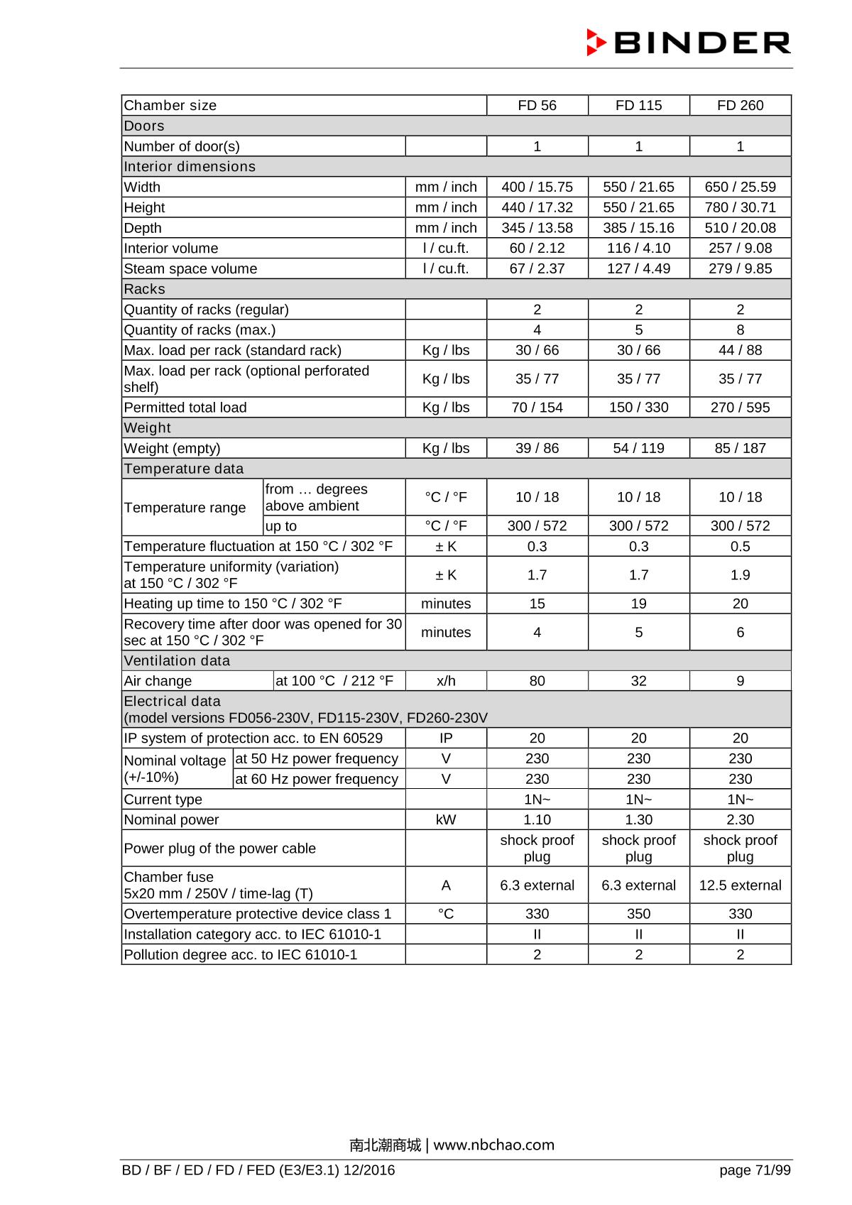 Binder ED260 Natural convection ovenManual page 71
