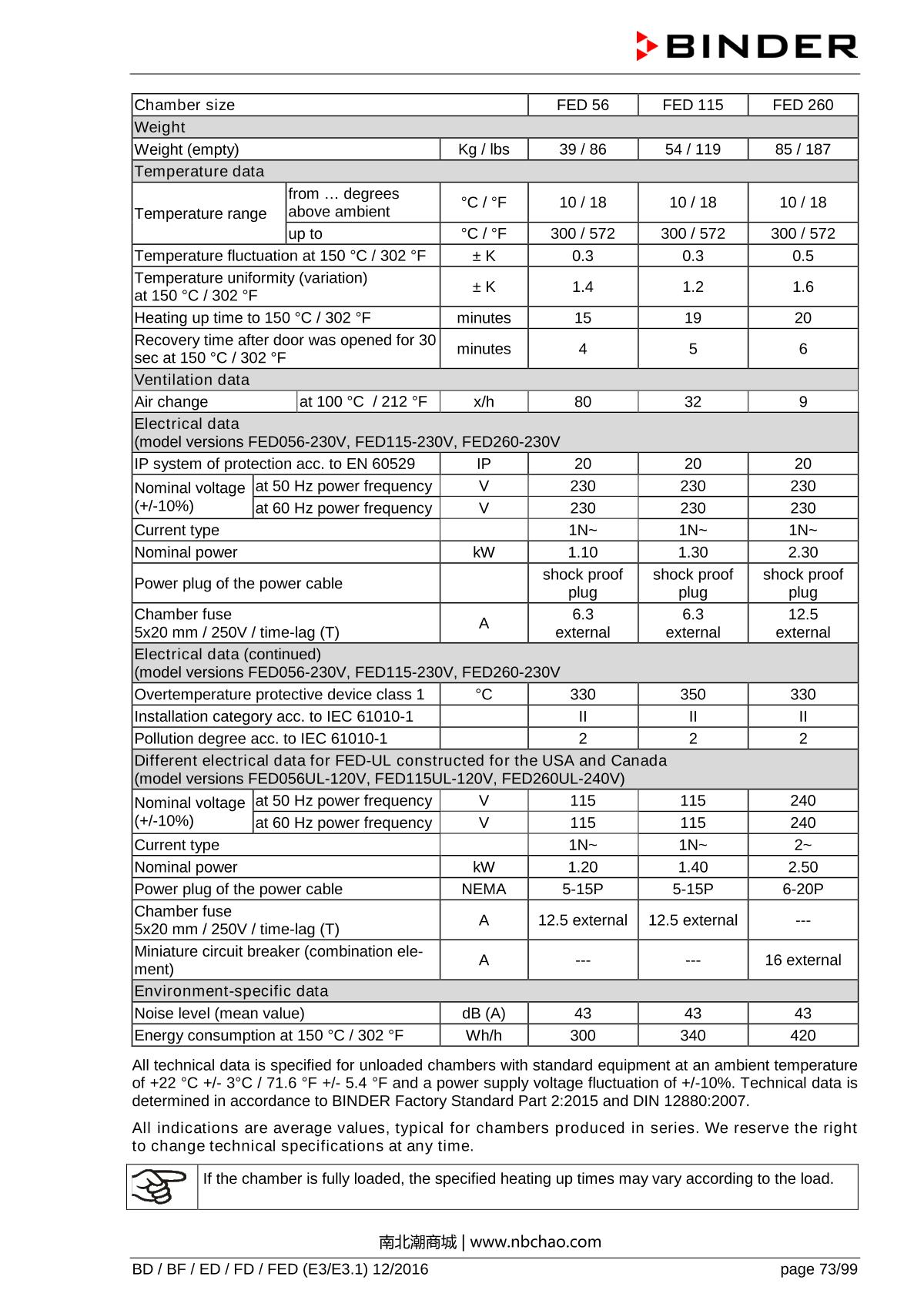 Binder ED260 Natural convection ovenManual page 73