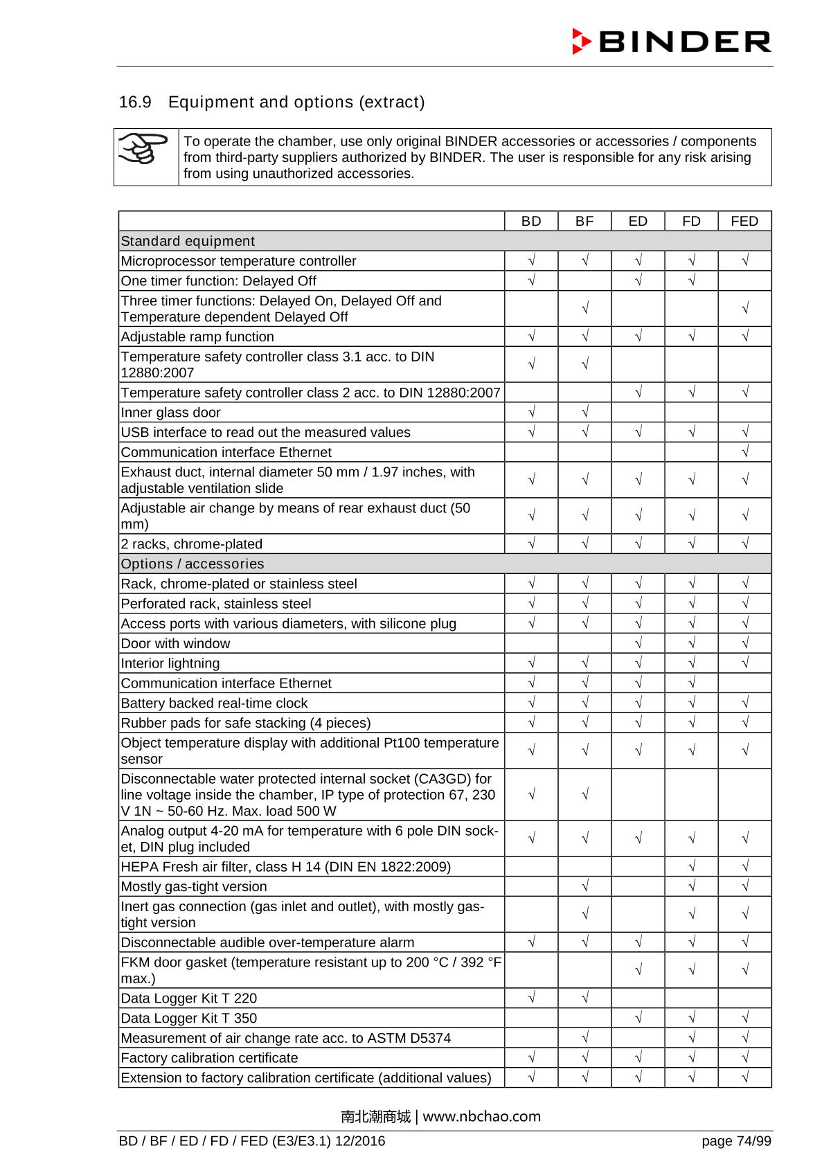 Binder ED260 Natural convection ovenManual page 74